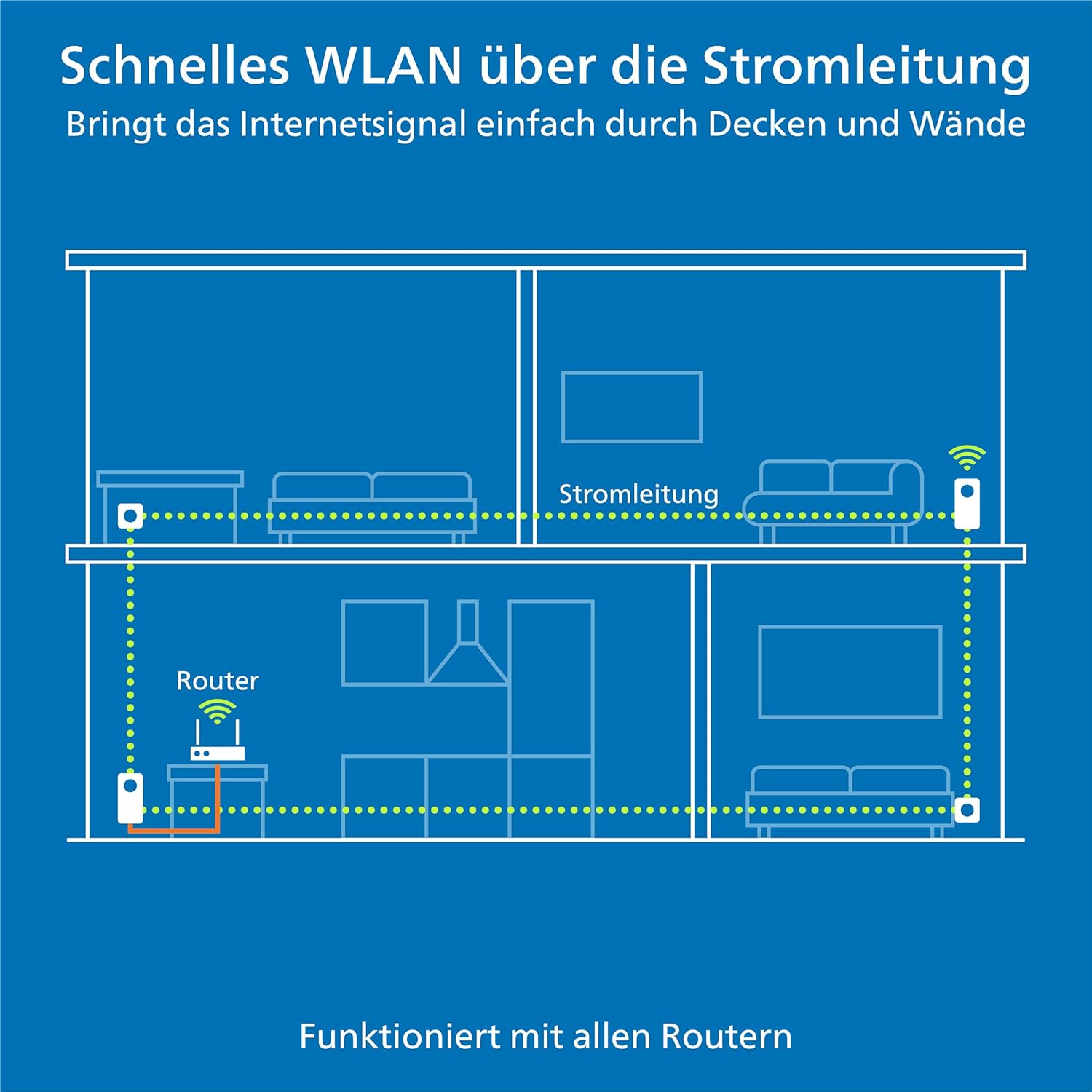 Thumbnail 5 de devolo Magic 2 WiFi next Erweiterungsadapter (WLAN Powerline) mit Mesh & 2× Gigabit LAN – weiß