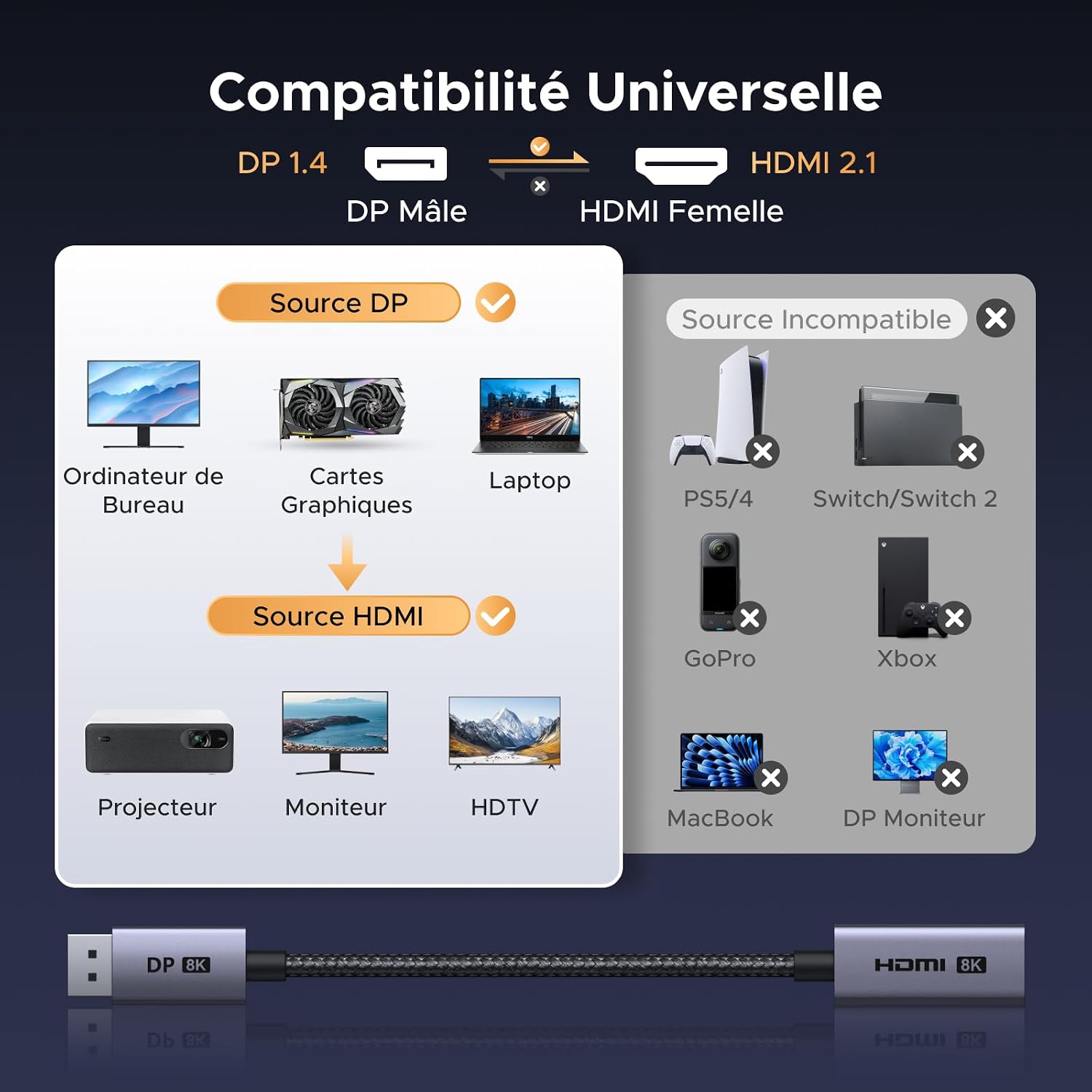 Thumbnail 6 de UGREEN Adaptateur DisplayPort vers HDMI 8K ⚡