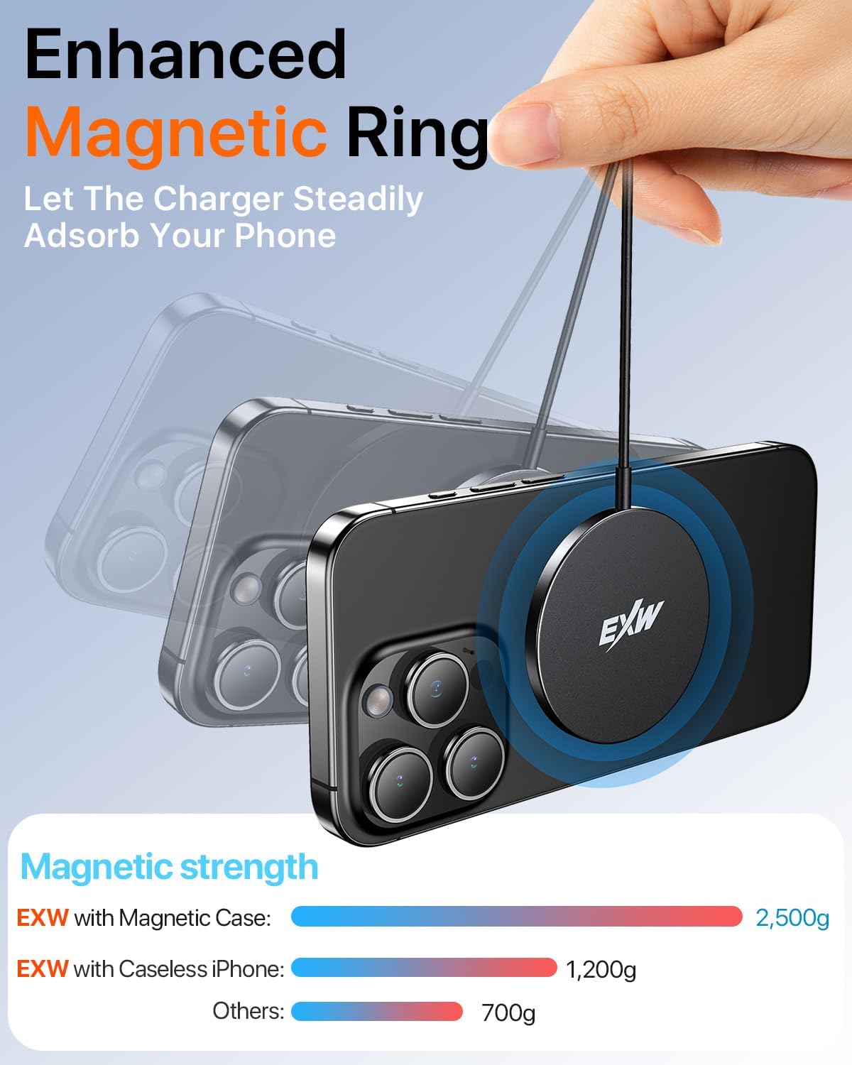 Detalle de EXW Magnetic Wireless Charger 15W