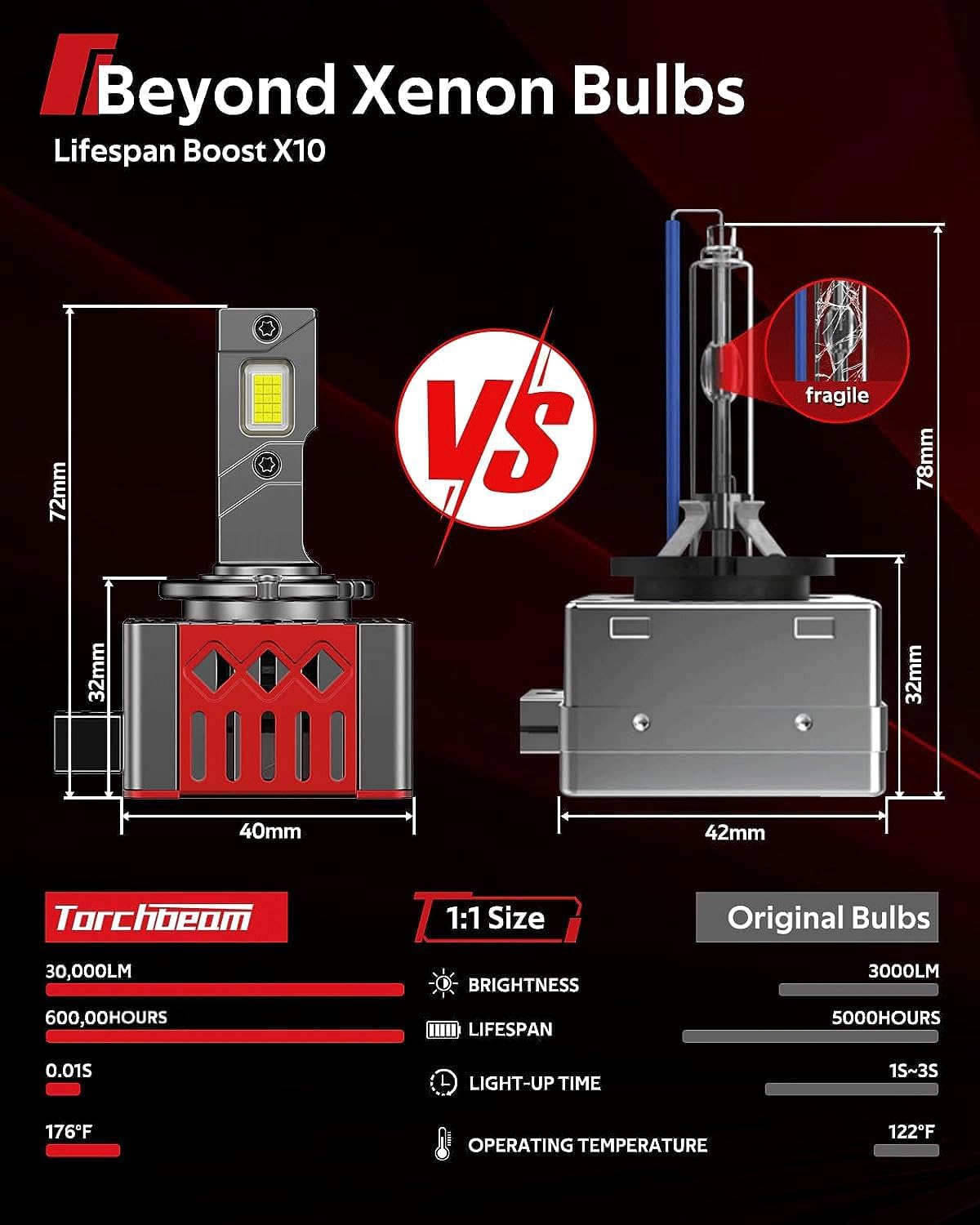 Thumbnail 3 de Torchbeam D3S/D3R HID Bulbs — 30000 Lumens, 6500K, 45W, Pack of 2