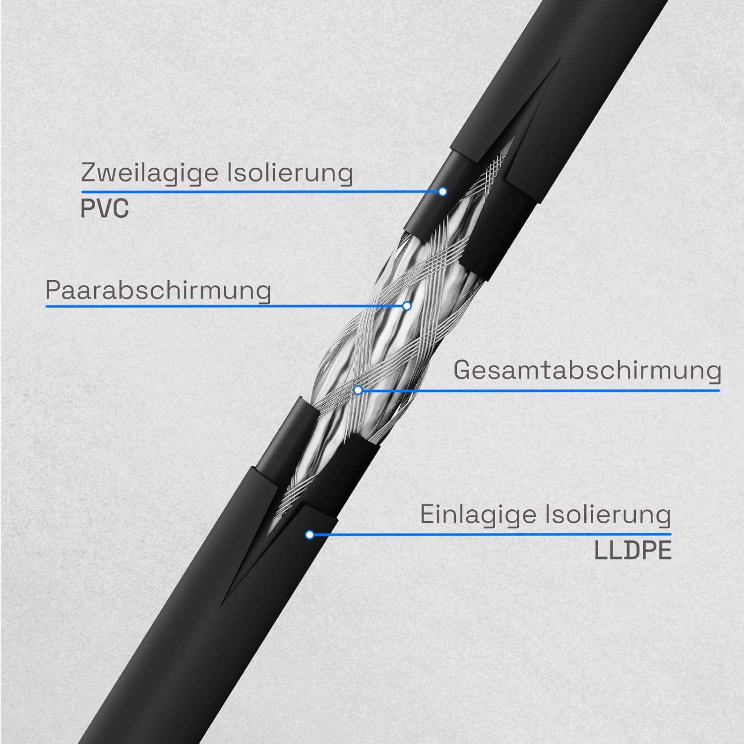 Thumbnail 6 de HB-DIGITAL 50m CAT7 Outdoor Netzwerkkabel 🔌