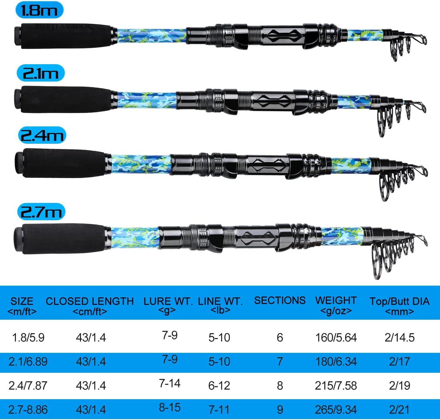 Thumbnail 4 de Sougayilang Fishing Rod and Reel Combo with Telescopic Pole ⚓