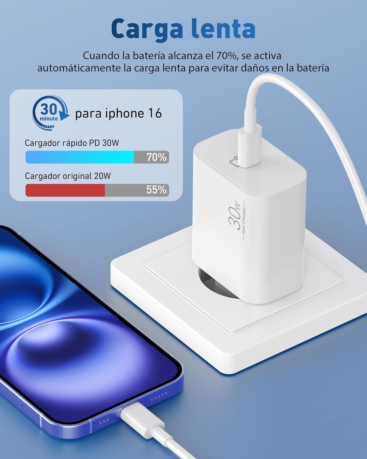 Detalle de Cargador 30W USB-C con cable 2 m