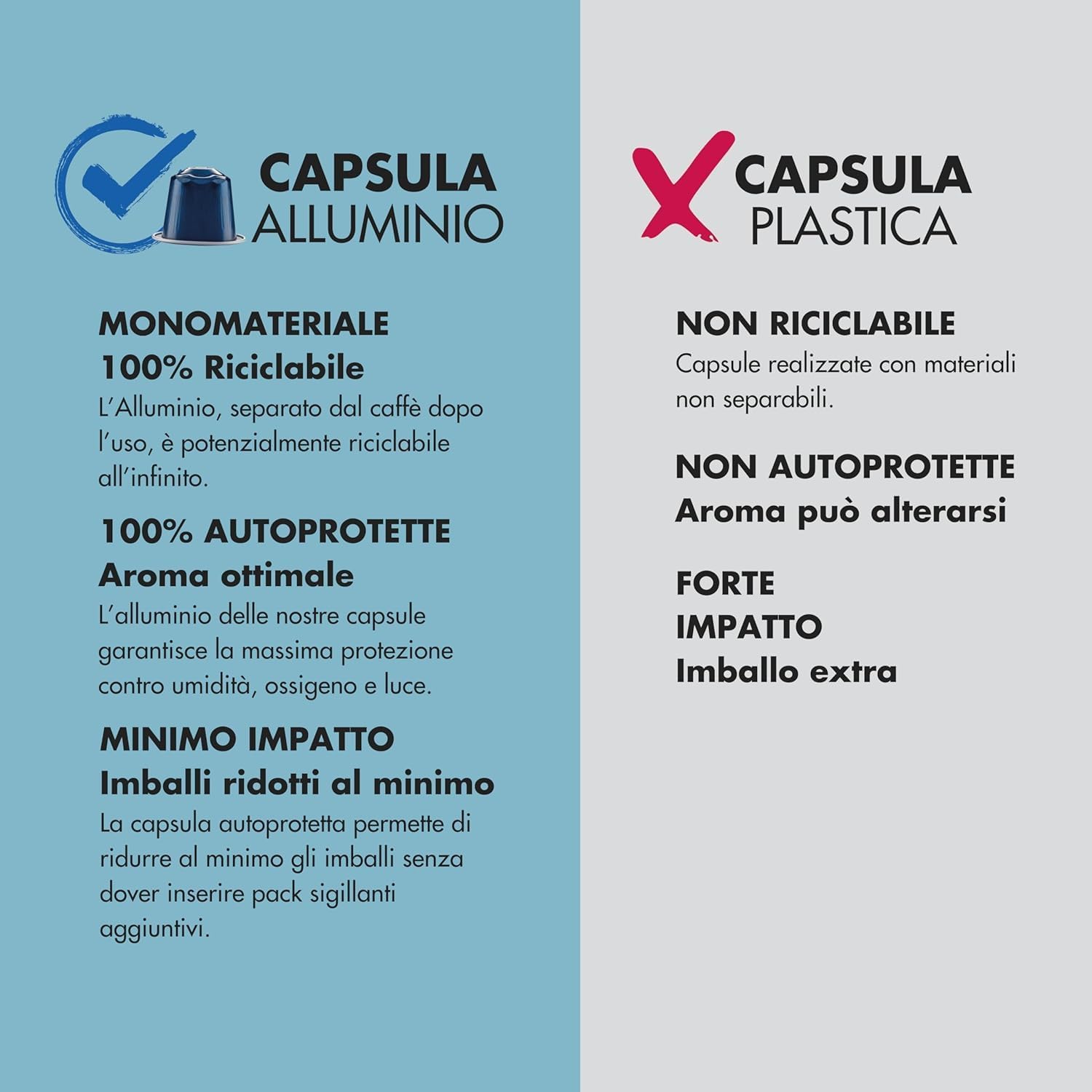 Thumbnail 5 de Ilcaffeitaliano Milano Capsule in Alluminio, compatibili Nespresso — 120 pezzi