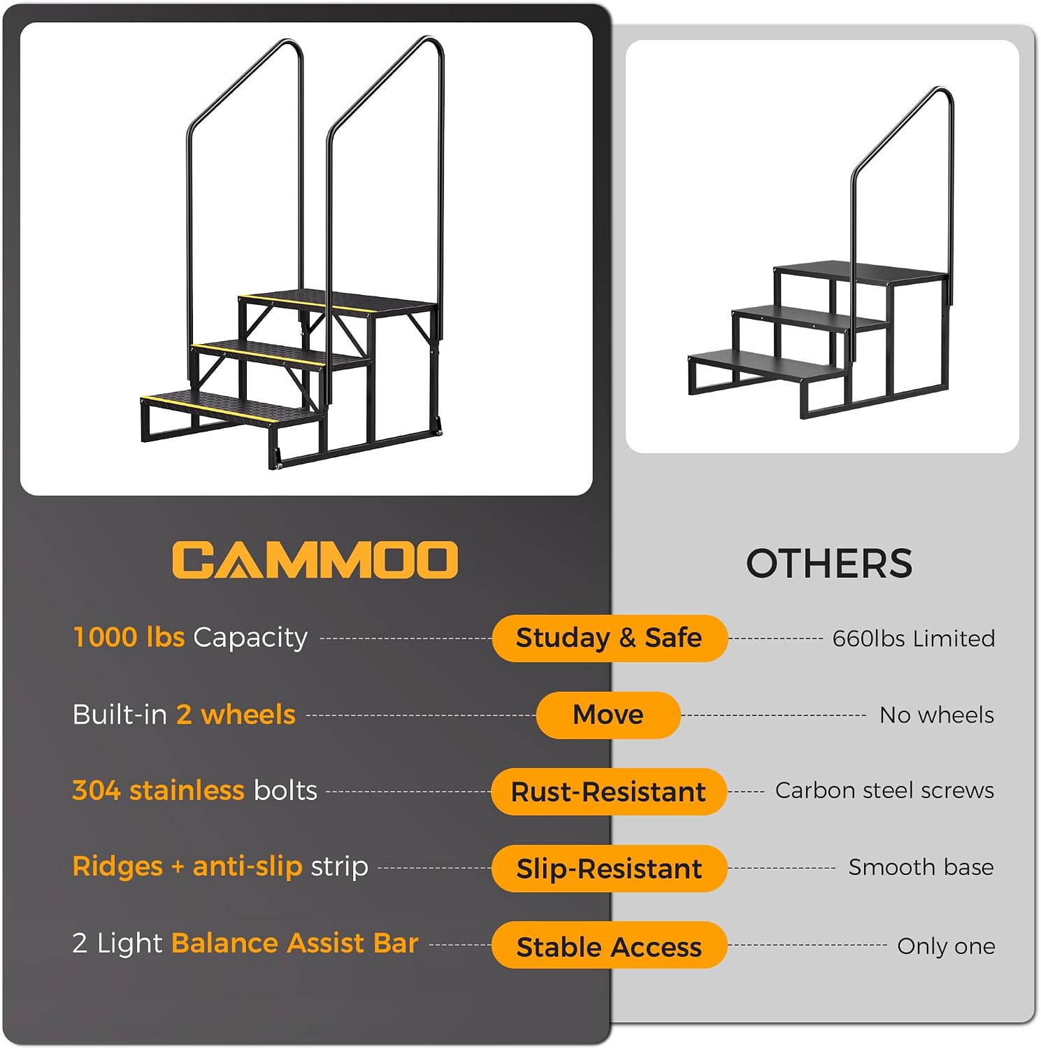 Thumbnail 1 de CAMMOO RV Steps 3-Step