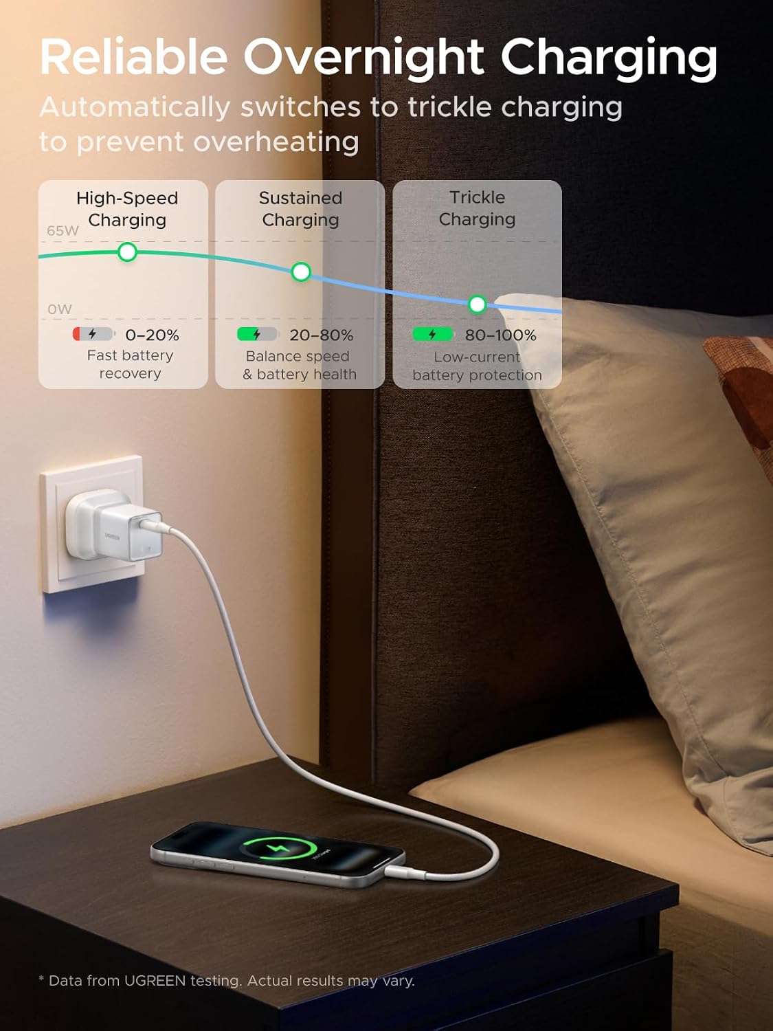 Thumbnail 6 de UGREEN Nexode Air 65W USB C Charger with Cable (White) – Ultra Slim GaN Fast Charger