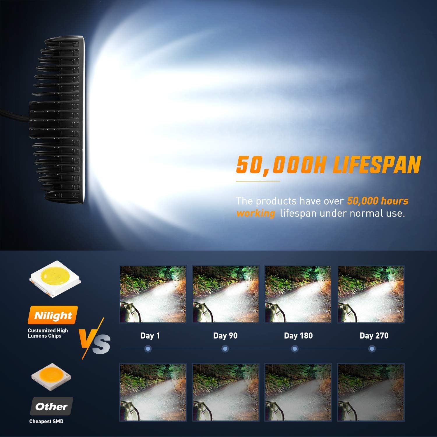Thumbnail 6 de Nilight 6-inch 18W Flood LED Pods 2PCS
