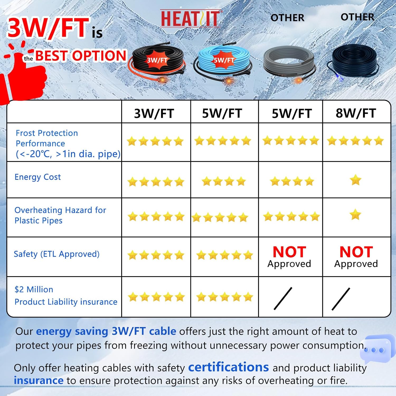 Detalle de HEATIT JHSF 120ft self-regulating pipe heat tape