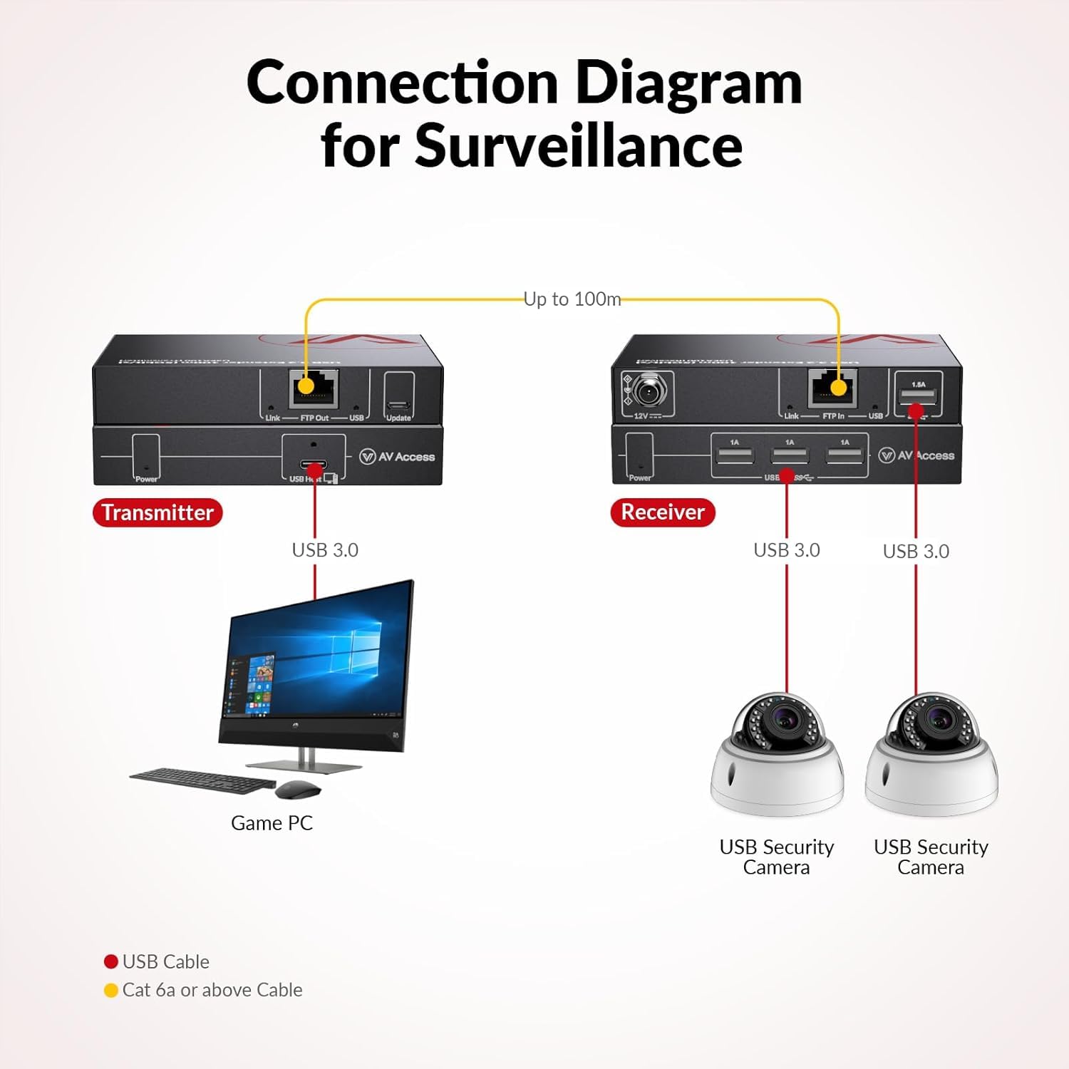 Thumbnail 4 de AV Access USB3.0 Extender over Cat6a/7 100 m, 4 ports USB 📷