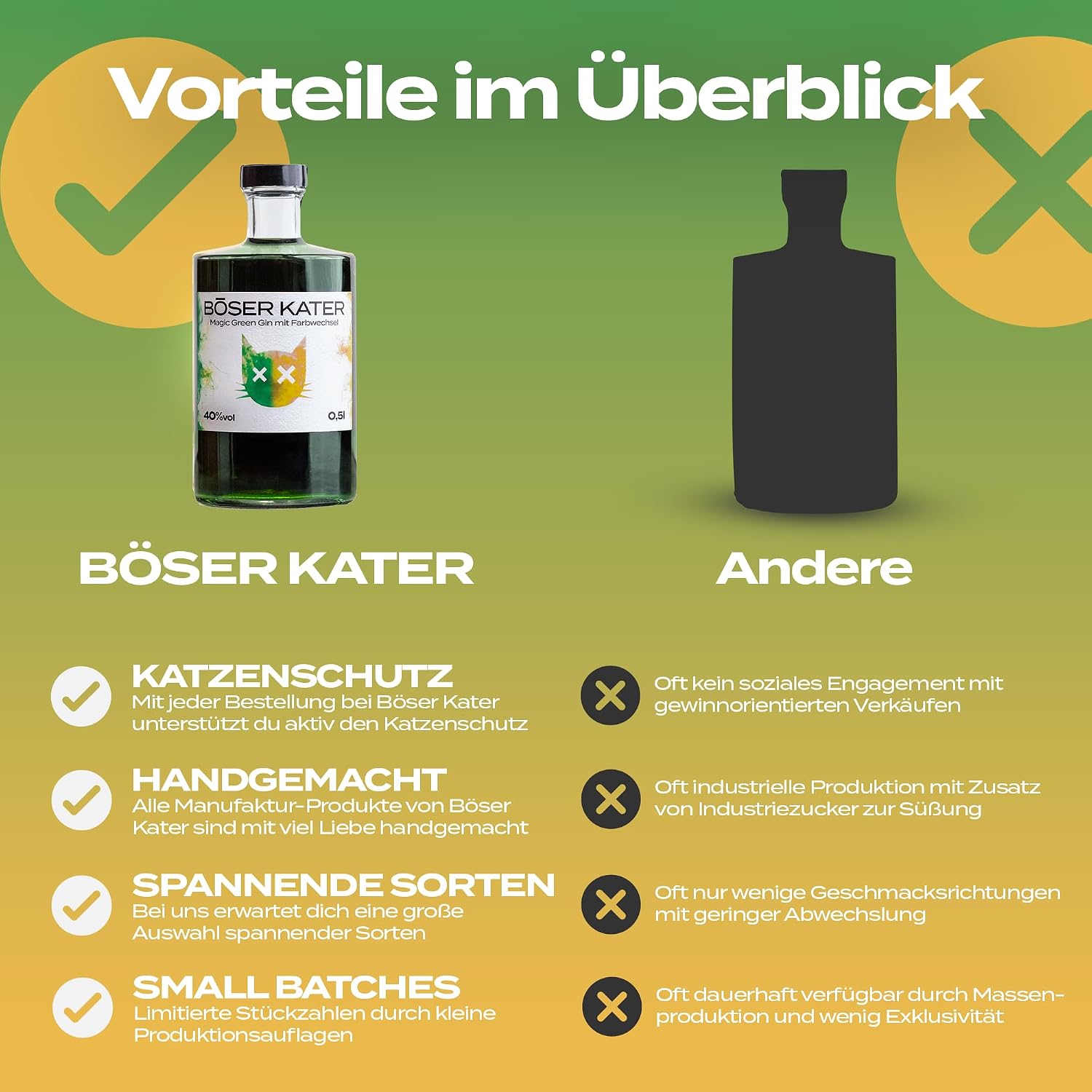 Detalle de BÖSER KATER Magic Green Gin Geschenkset (0,5 l, 40%) mit 2 Gläsern – Farbwechsel von Grün zu Gelb-Orange