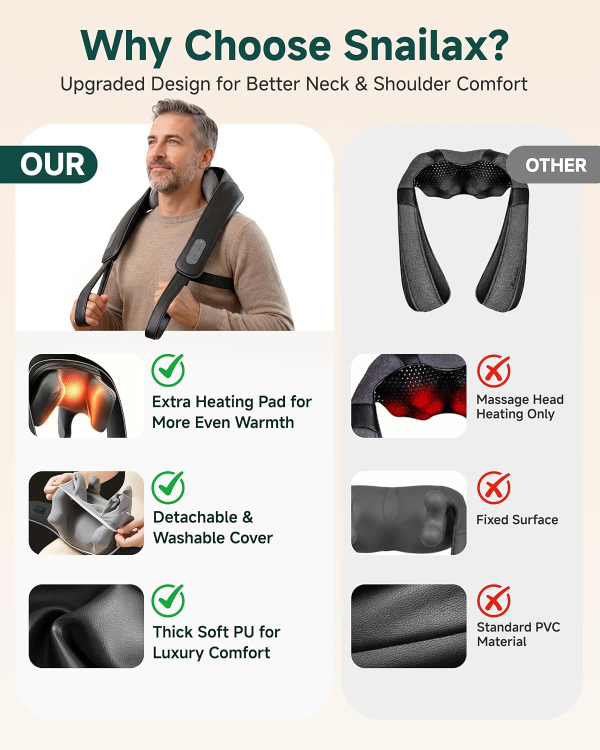 Thumbnail 5 de Snailax Neck Massager Deep Tissue with Heat
