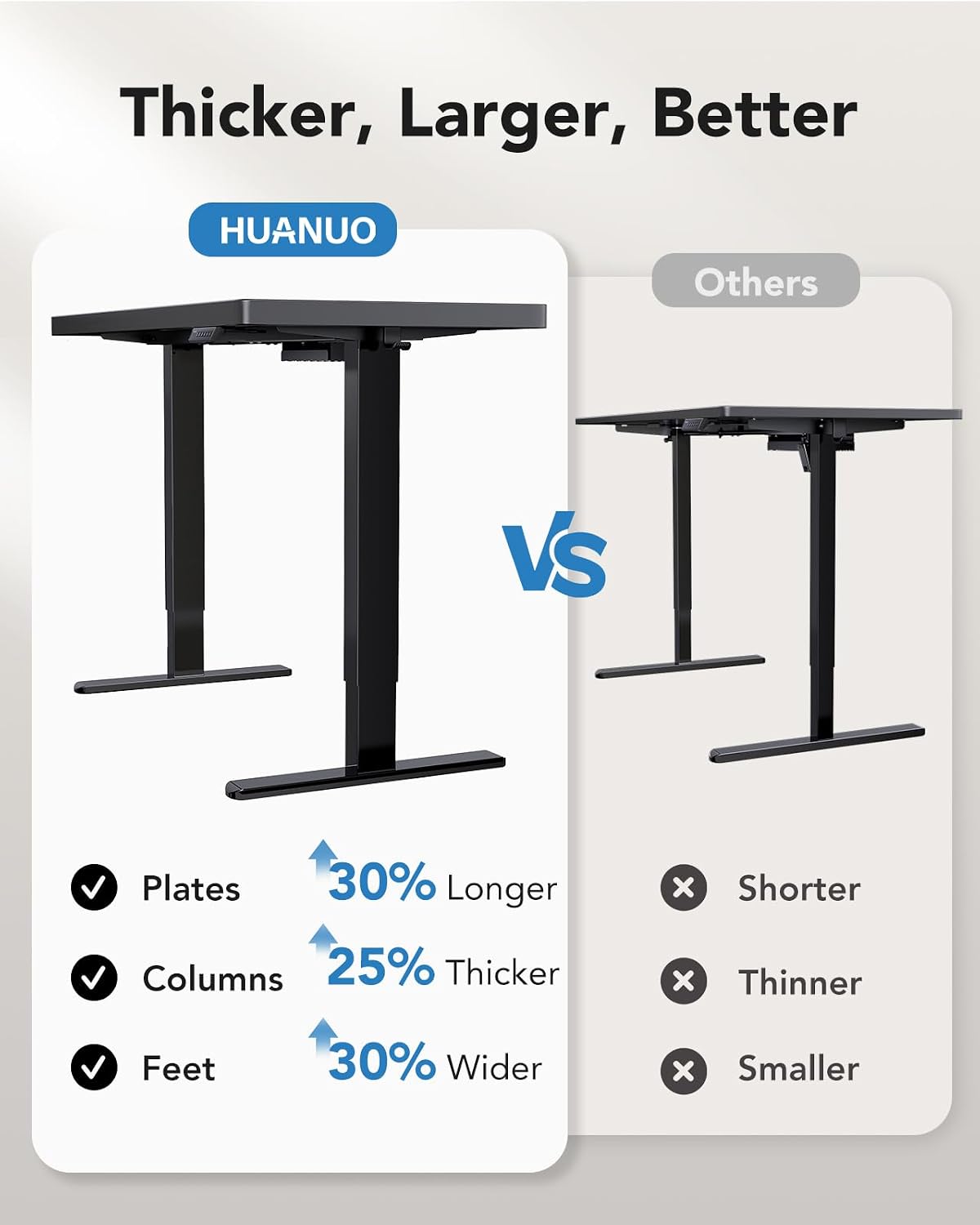 Detalle de HUANUO Electric Standing Desk, 60 x 30 Inch