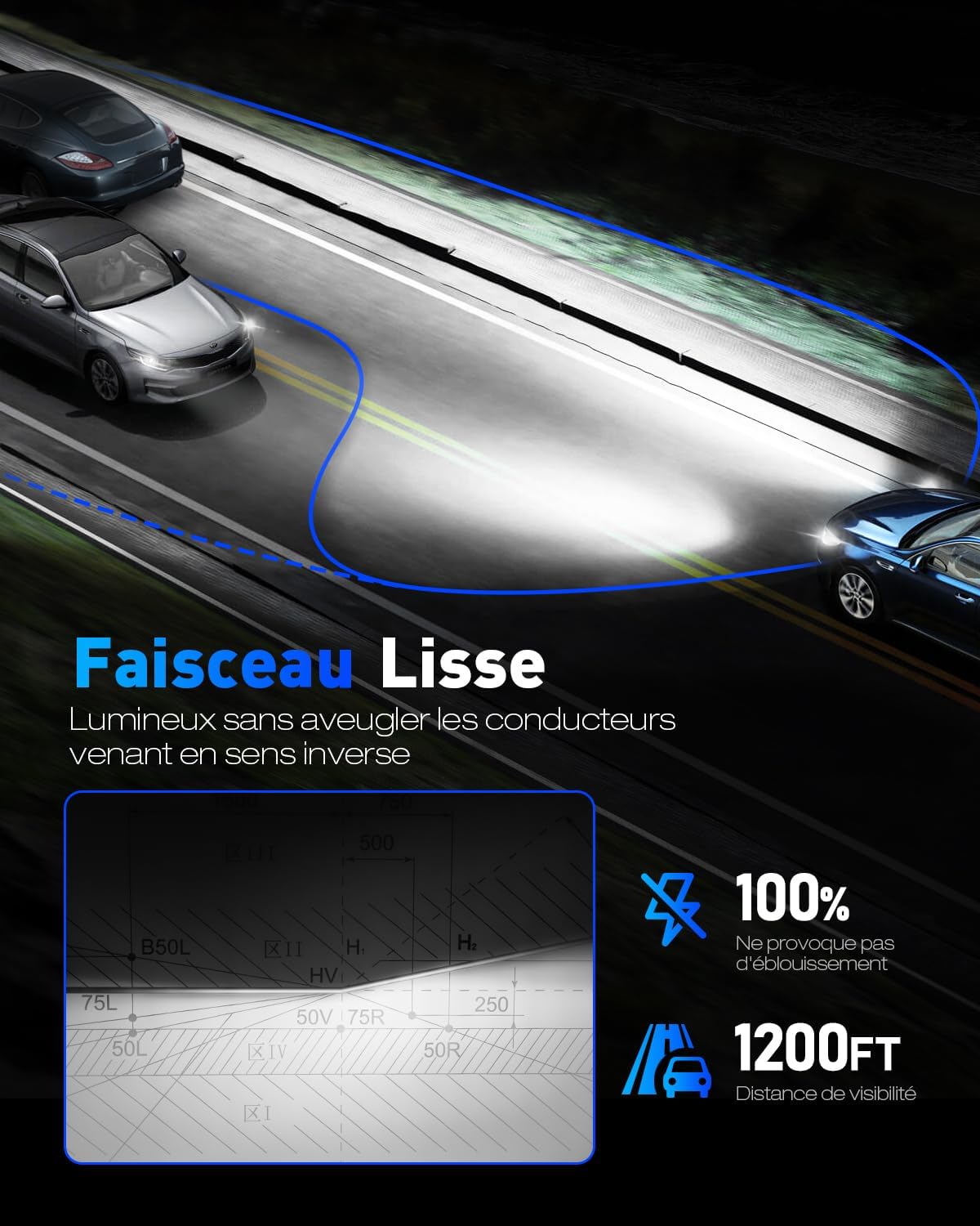 Thumbnail 5 de NOVSIGHT Ampoule LED H11-27000LM 6500K — Haute Puissance 70W, IP68, Pack de 2