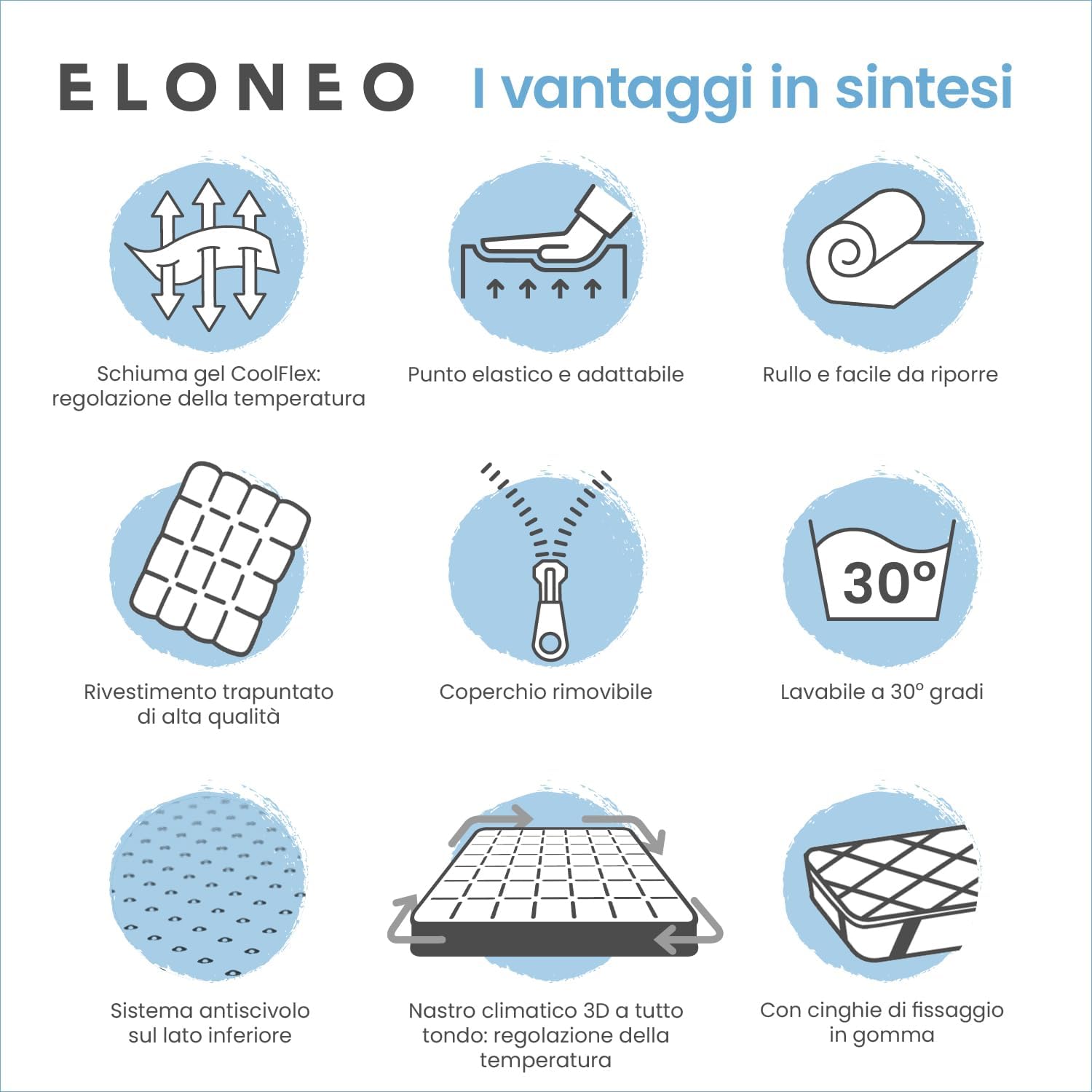 Detalle de ELONEO Gel Topper 90x190cm: coprimaterasso memory gel 5 cm con rivestimento 3D e ancoraggi
