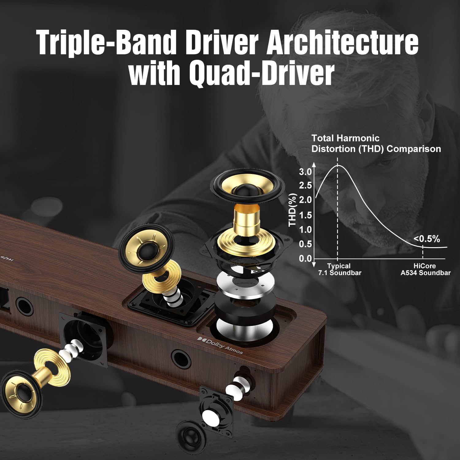 Thumbnail 3 de Hiwill-Audio Flagship 5.3.4 Soundbar with Dolby Atmos (800W) + Wireless Rear Speakers
