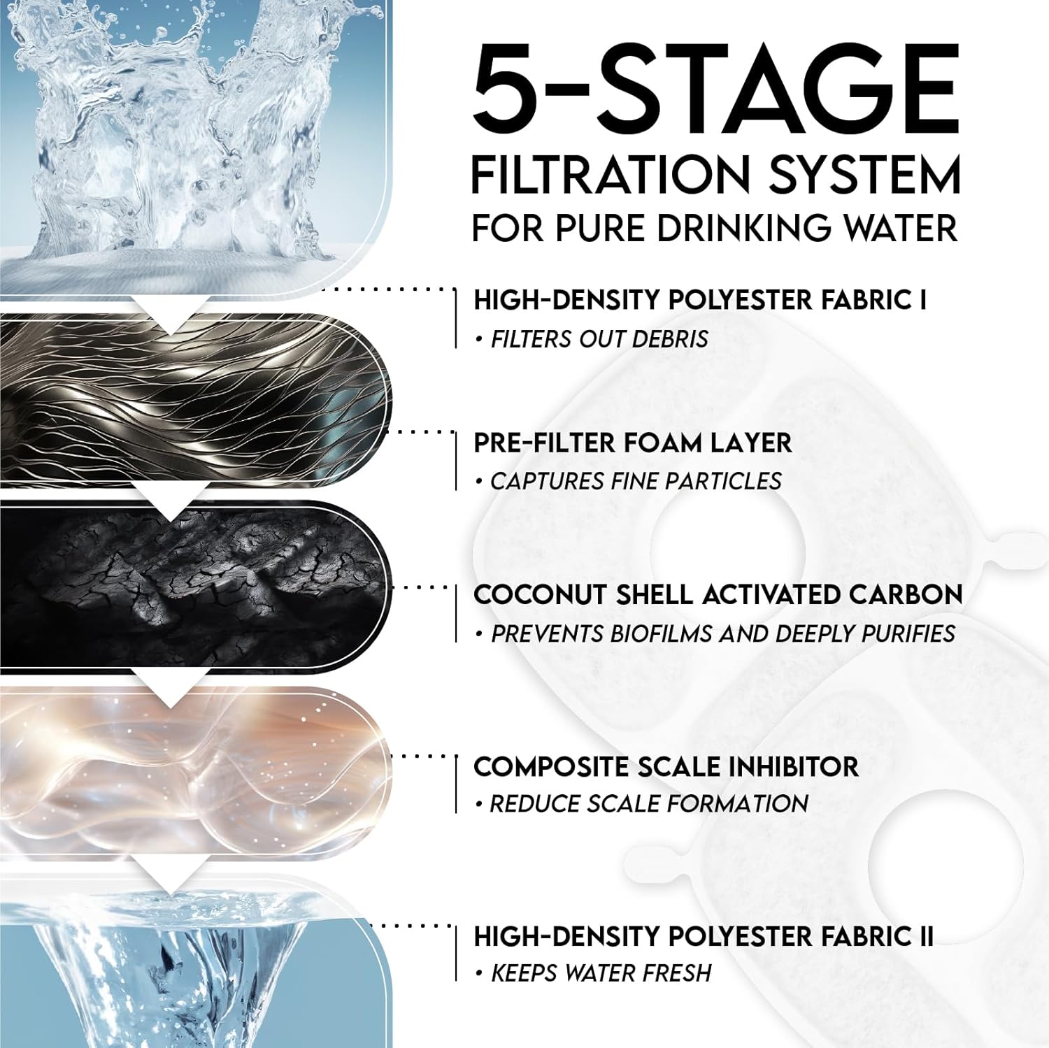 Thumbnail 4 de Veken Cat Water Fountain Filters 8-pack for 50oz