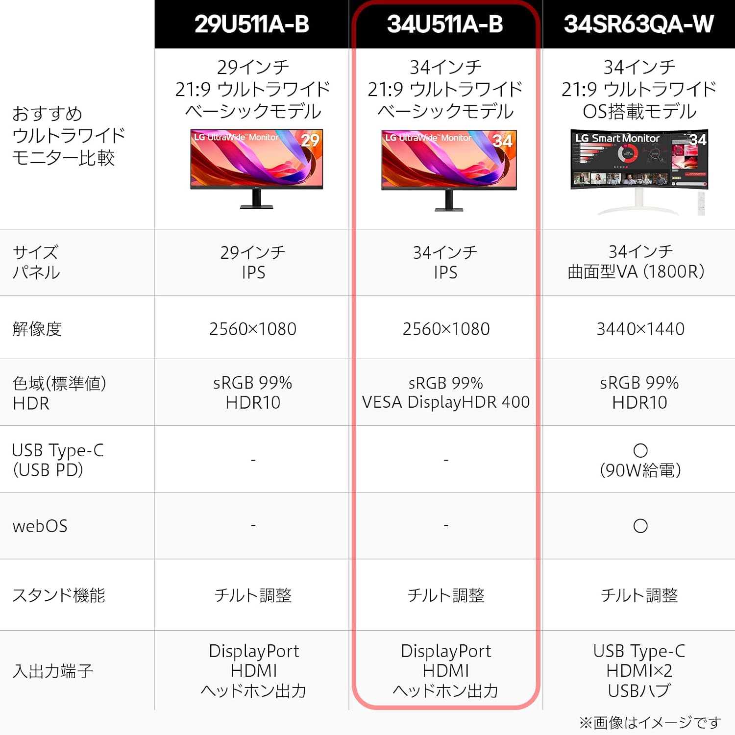 Detalle de LG 34U511A-B 34インチ ウルトラワイドモニター IPS・2560×1080・100Hz・HDR400