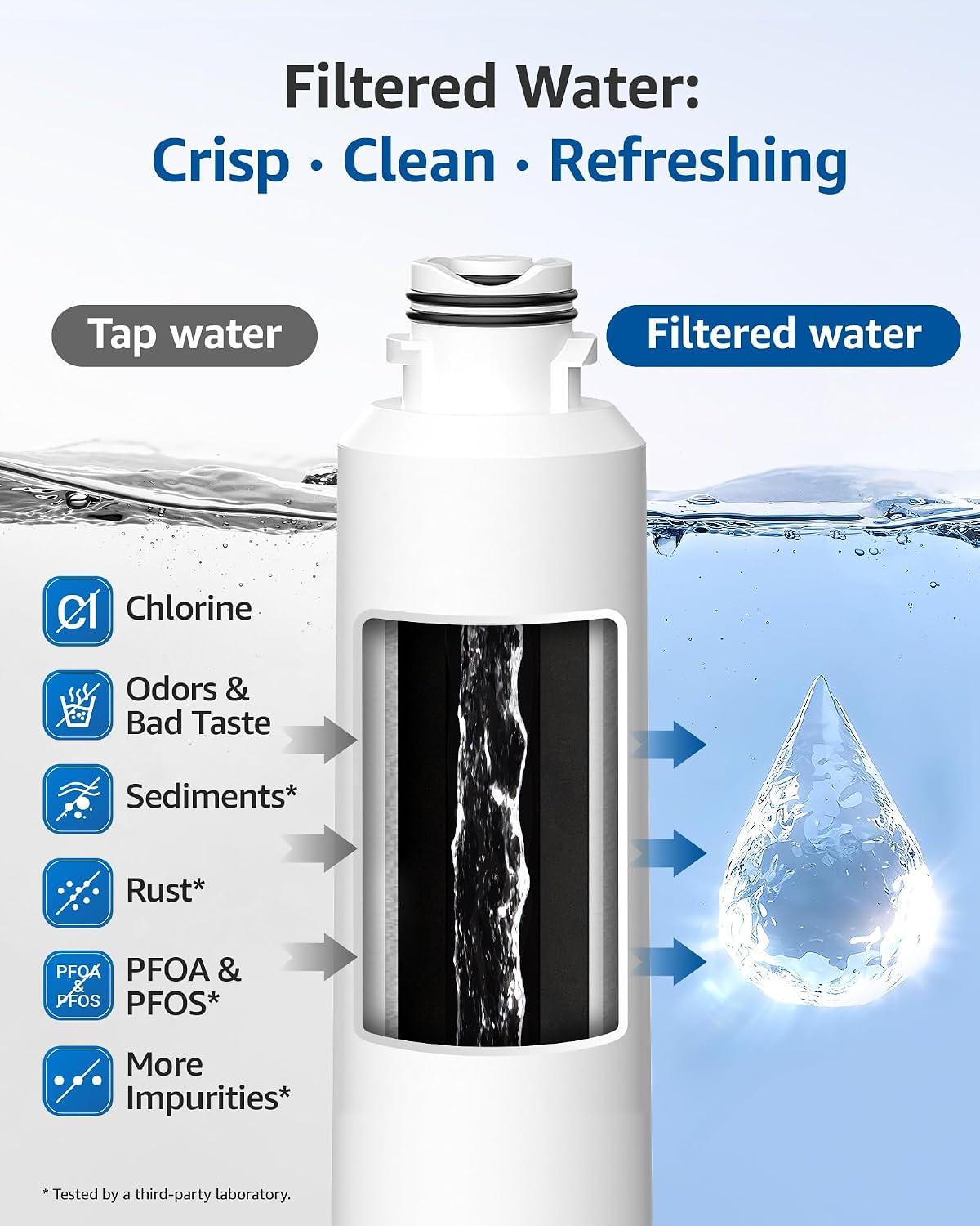 Detalle de Maxblue MB-F27 Refrigerator Water Filter, 3-Pack for DA29-00020B