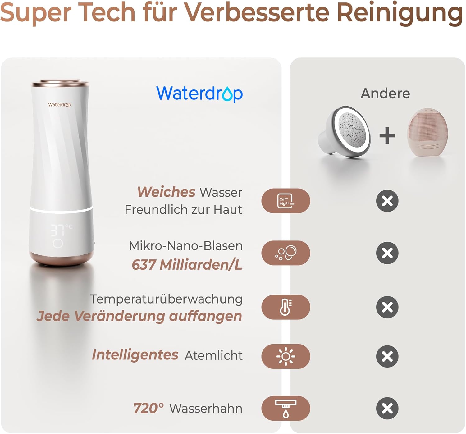Detalle de Waterdrop Gesichtsreinigungsgerät BFC2 Filtersystem – Weiches Wasser, tiefe Reinigung und Feuchtigkeitsboost