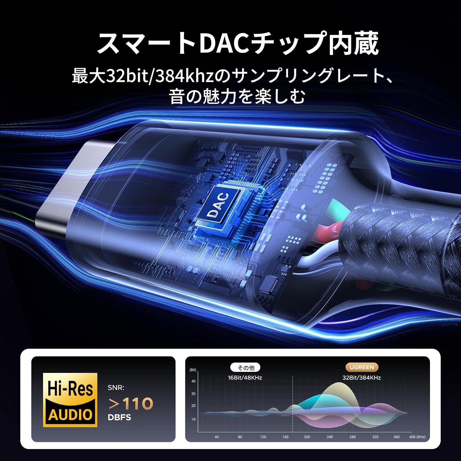 Thumbnail 2 de UGREEN CM450 USB-C to 3.5mmオーディオ変換ケーブル DAC搭載・1m・ナイロン編み