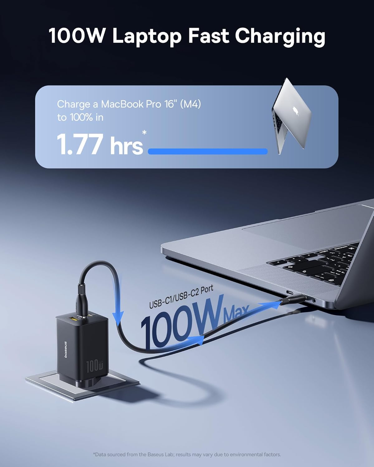 Detalle 2 de Baseus 100W 3‑Port USB Charger Plug for Laptops