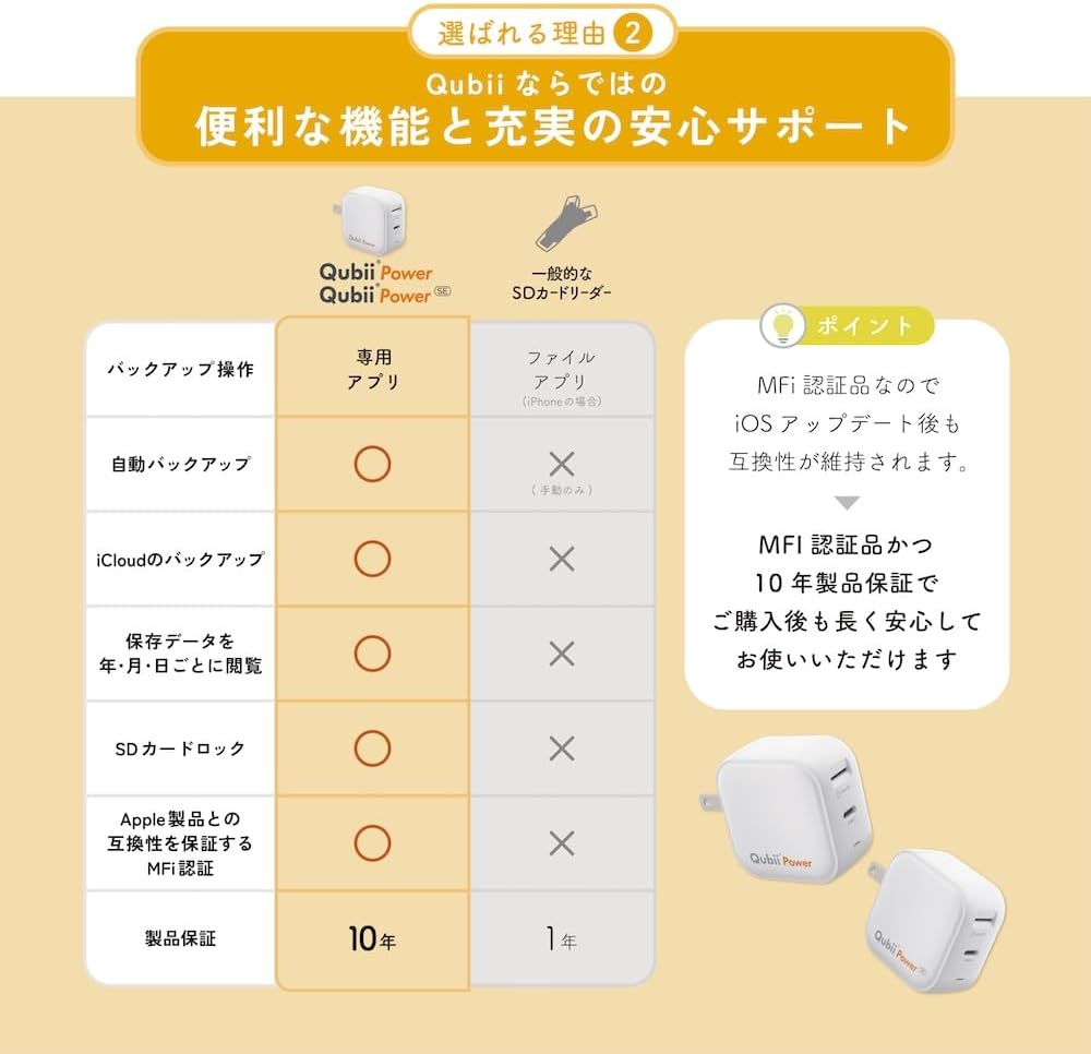 Detalle 2 de Maktar Qubii Power SE MKPQP30-W USB-C・30W急速充電対応 自動バックアップカードリーダー