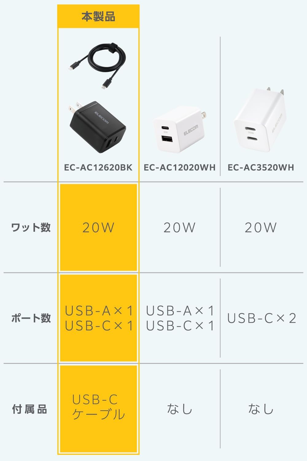 Detalle de エレコム EC-AC12620BK 20W USB-C・USB-A 2ポート充電器 GaN II、1.5mケーブル付属