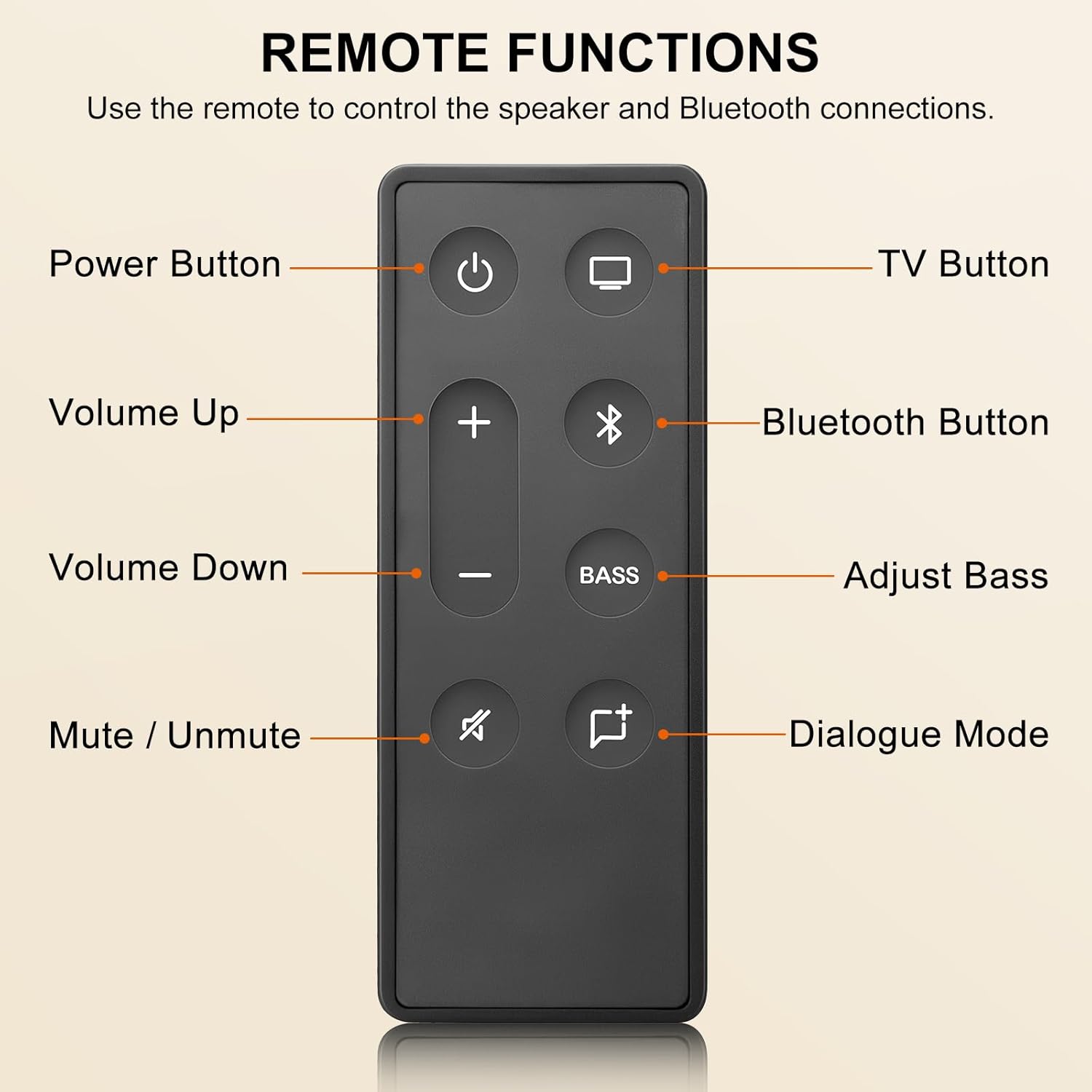 Thumbnail 5 de New Replacement Remote Control for Bose TV Speaker & Bose Solo Soundbar Series II (Batteries Not Included)