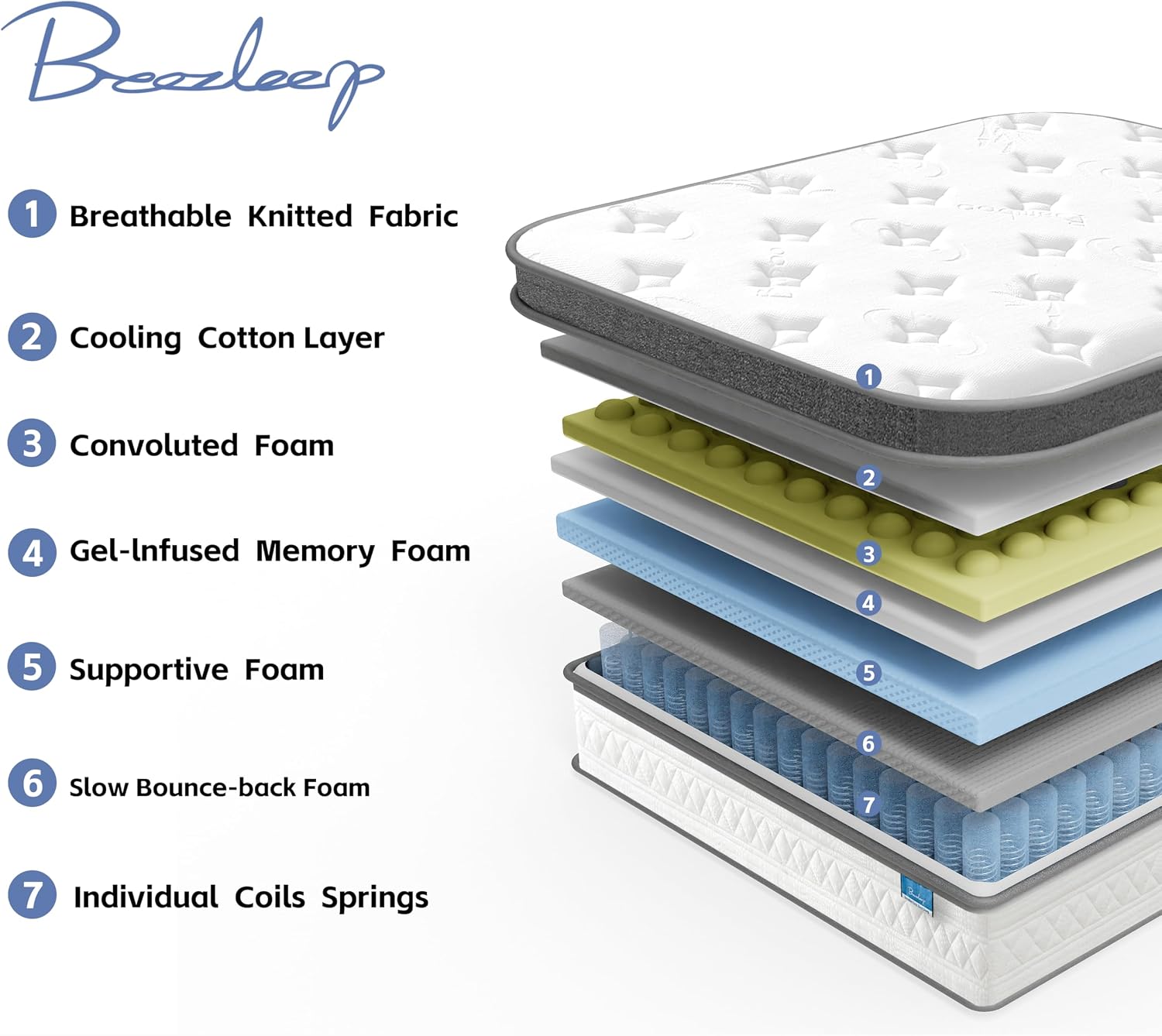 Detalle 2 de Breezleep 12 inch QUEEN Hybrid Mattress, Gel Memory Foam & Pocket Springs