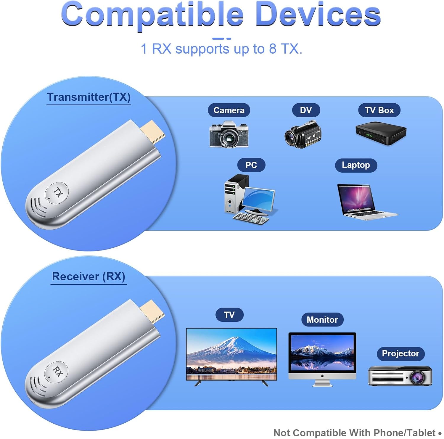 Thumbnail 2 de Wireless HDMI extender 100FT dual band