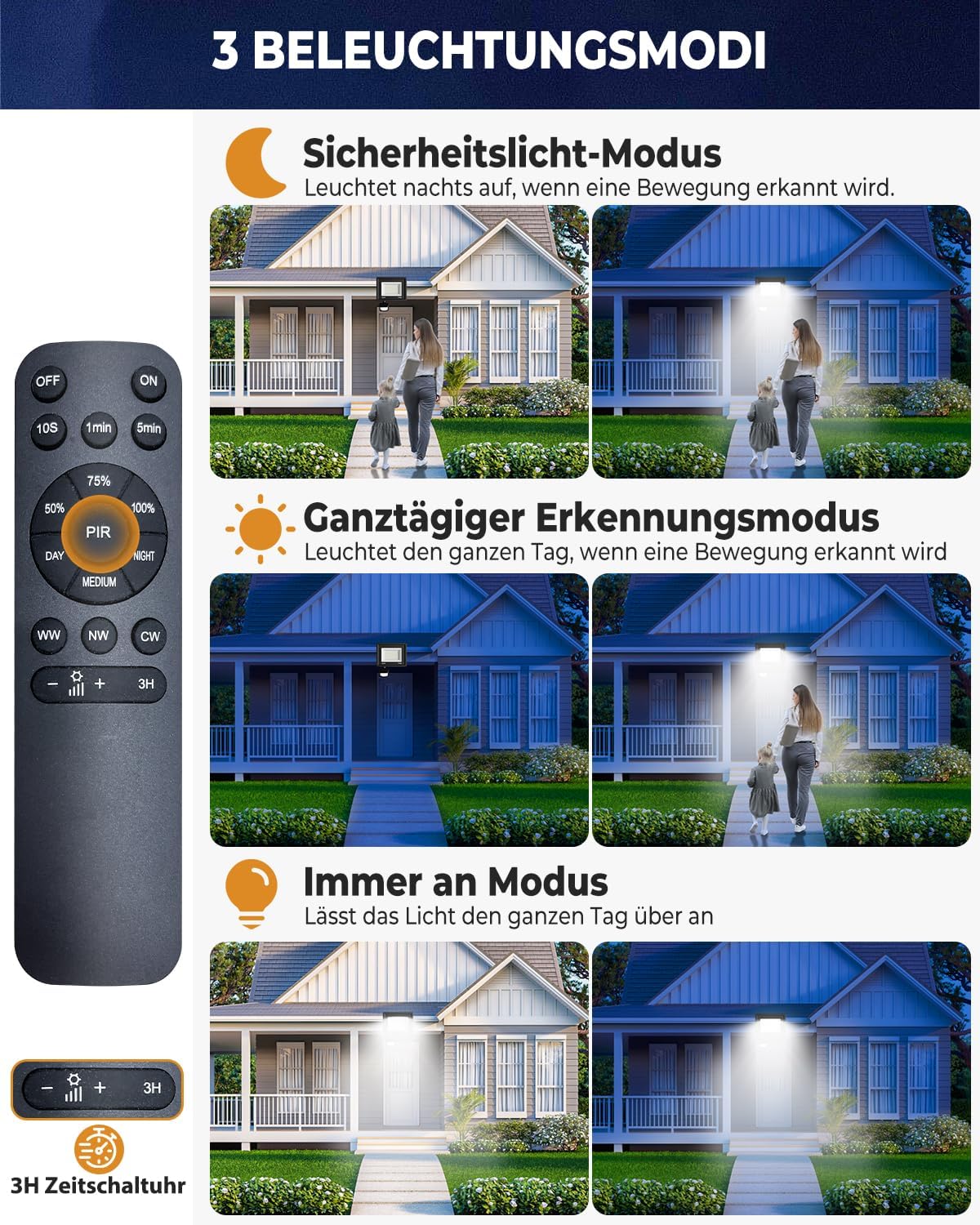 Detalle de vighep 50W LED Strahler mit Bewegungsmelder für außen – 2er-Set, fernbedienbar (IP65), 3 Farbtemperaturen