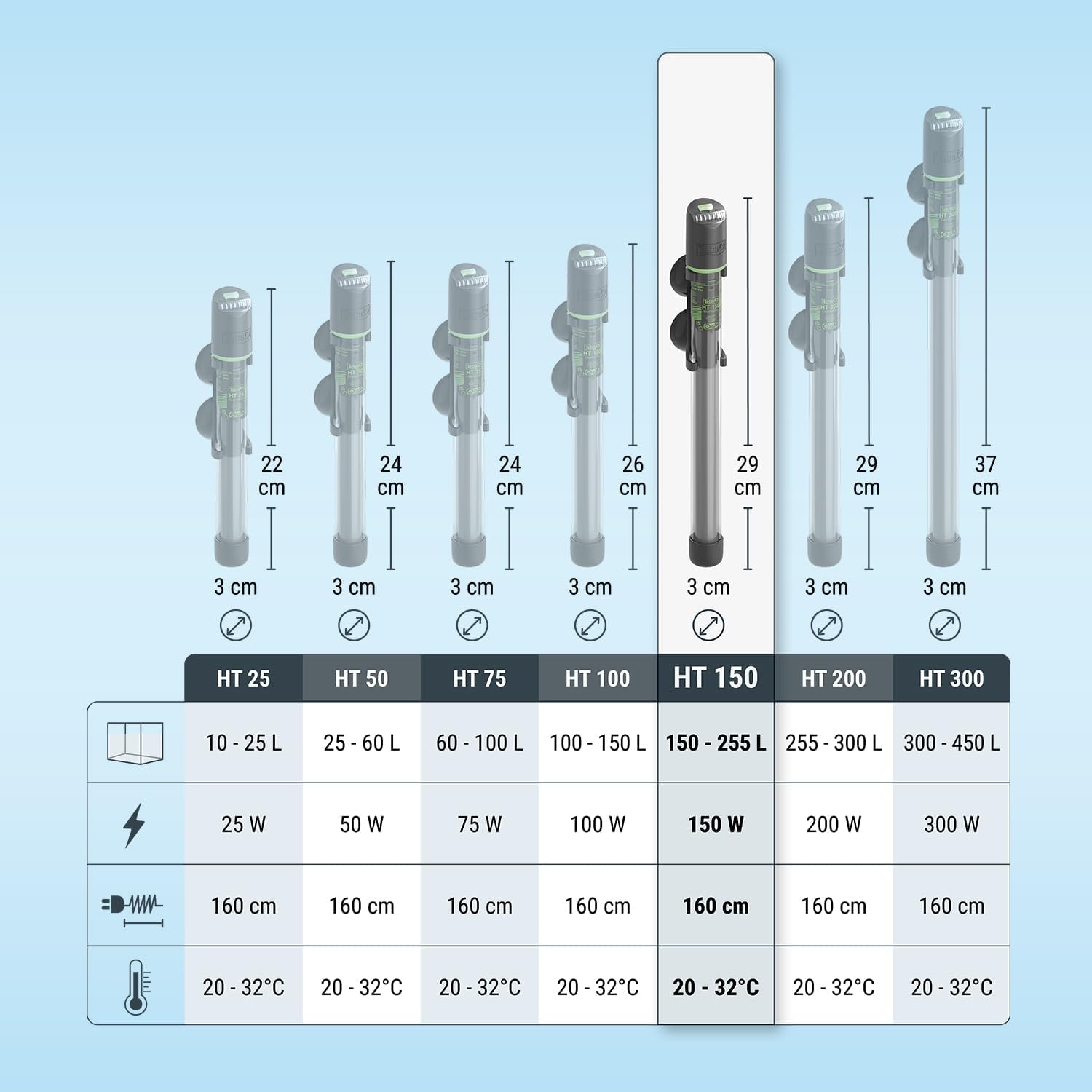 Thumbnail 5 de Tetra HT 150 Aquarienheizer für 150–255 Liter – vollelektronisch mit 20–32 °C Einstellung