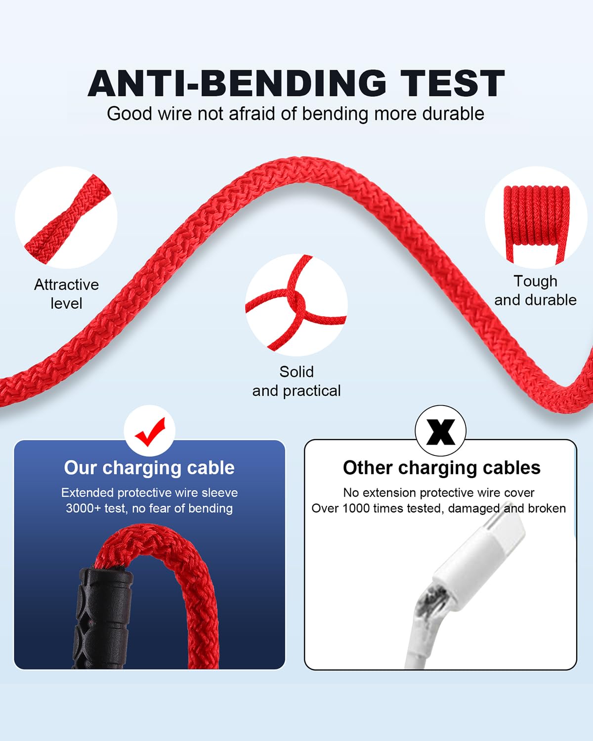 Thumbnail 3 de SIQIWO USB Typ C Kabel 1.2M 4‑Port QC 3.0