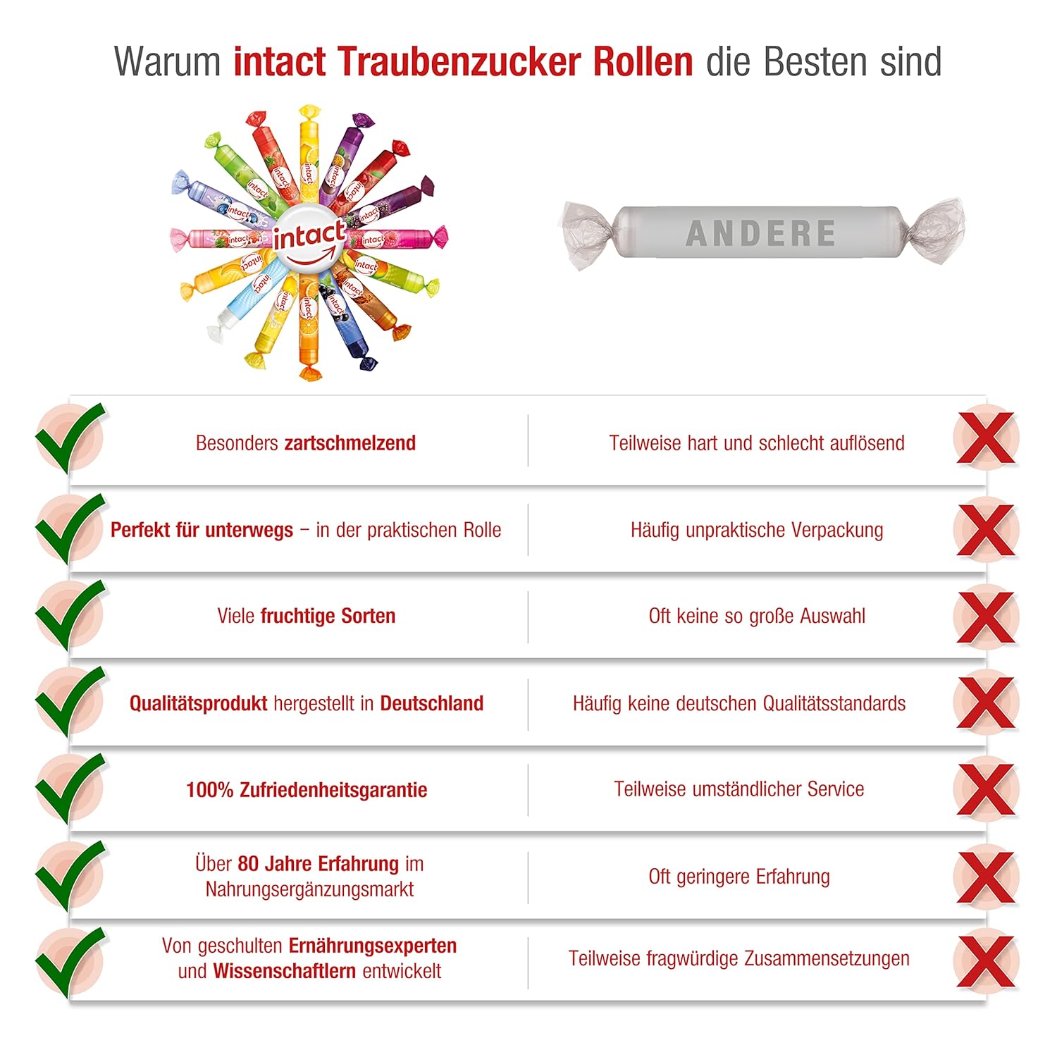 Detalle de Intakt Traubenzucker Banane Rolle (15 St.) – Vegan, gluten- und laktosefrei