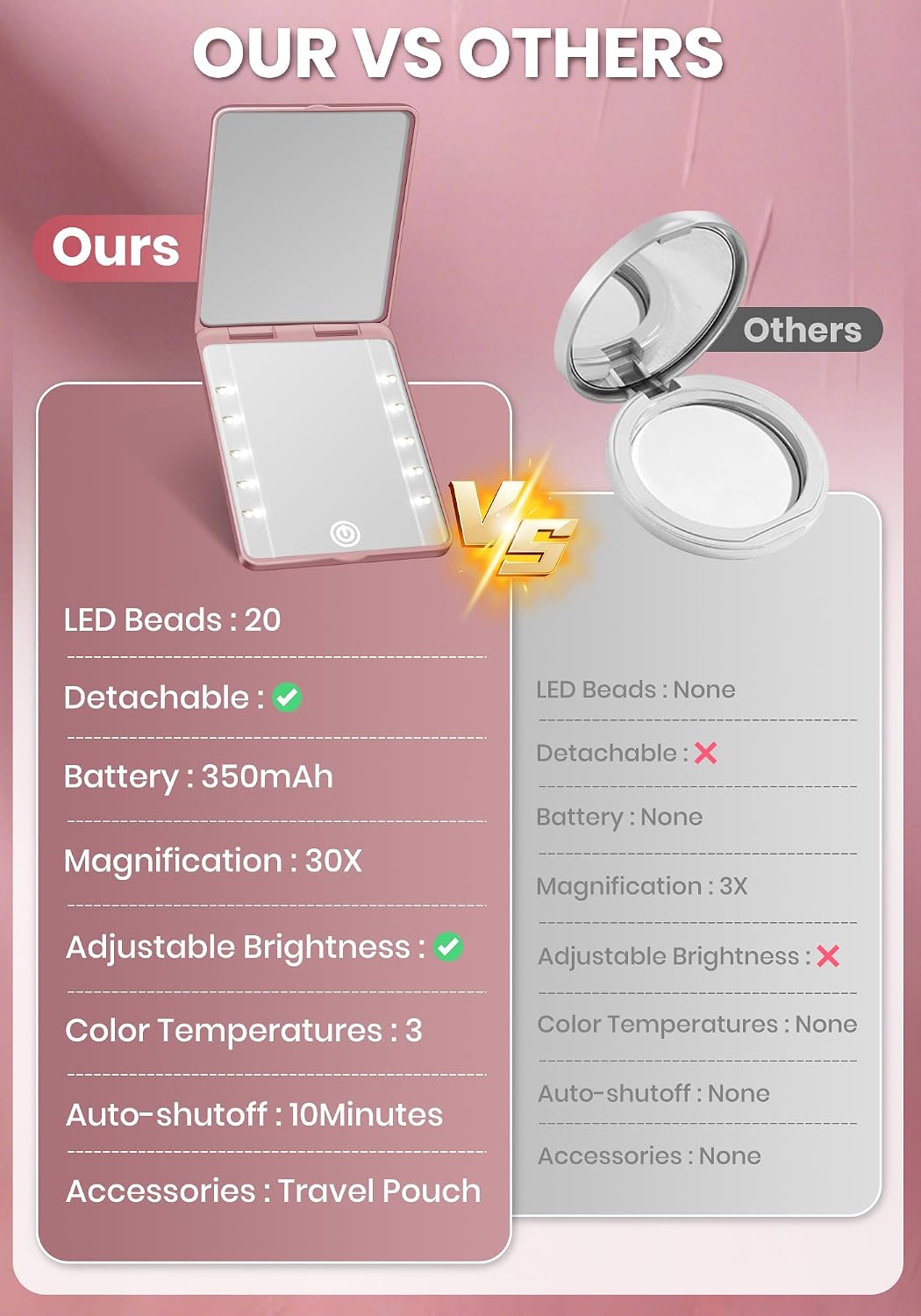 Thumbnail 6 de SisKokoro Rechargeable Compact Makeup Mirror, 30X Magnification, 3 Light Modes