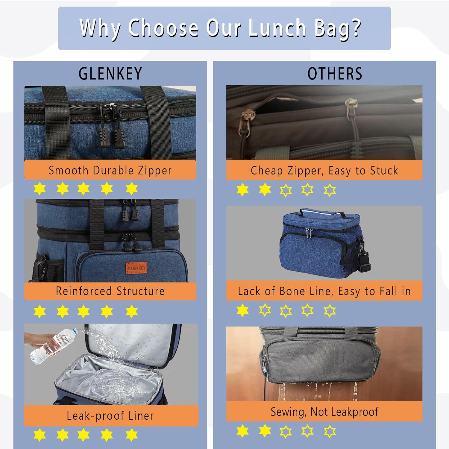 Detalle 2 de GLENKEY CB01 Expandable Insulated Lunch Bag, 16 L Double-Deck Oxford Cooler