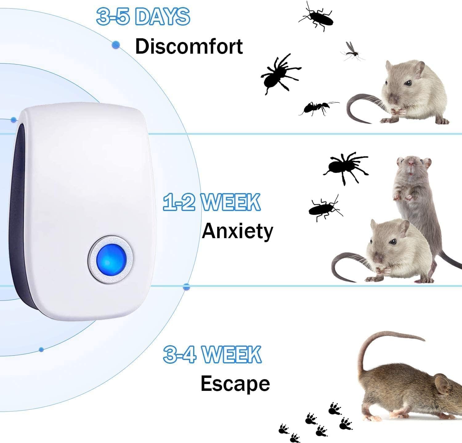 Detalle de Vogholic Ultrasonic Pest Repellers, 6-Pack, Plug-In Indoor Pest Control