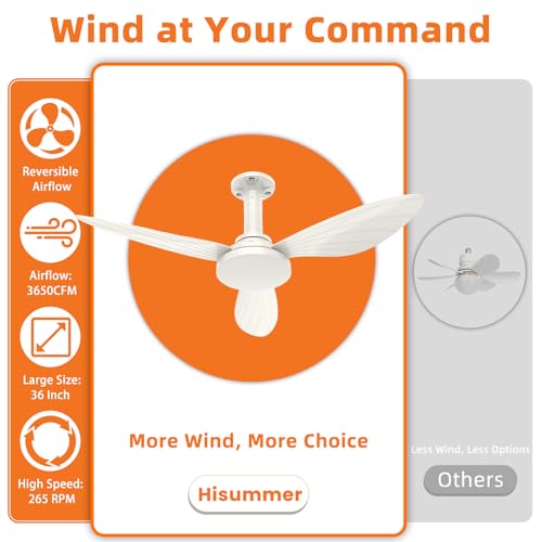 Detalle de Hisummer Ventilateur Plafond 91 cm avec Lumière et Montage Rapide en 3 Étapes