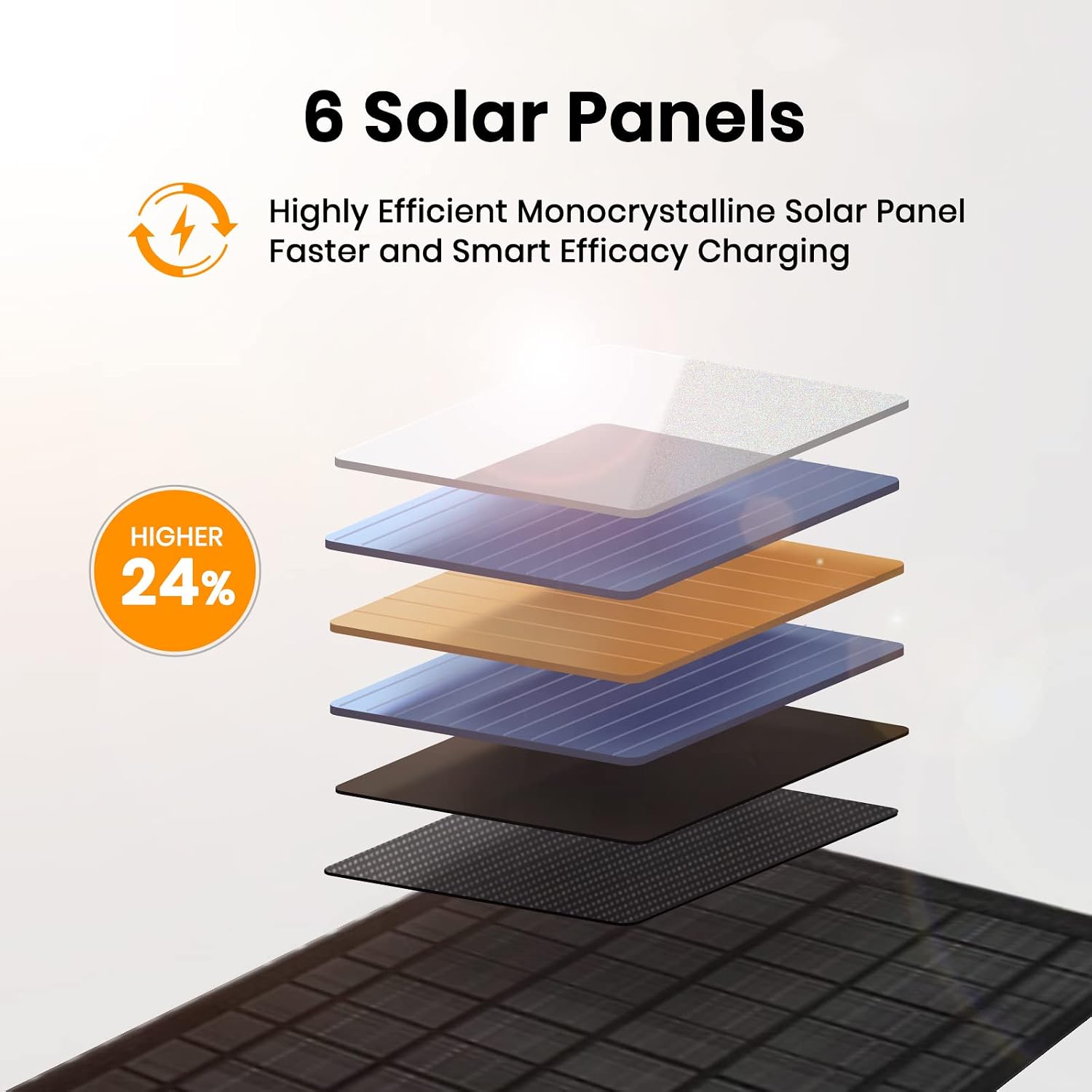 Detalle de FlexSolar 40W Foldable Solar Panel Charger