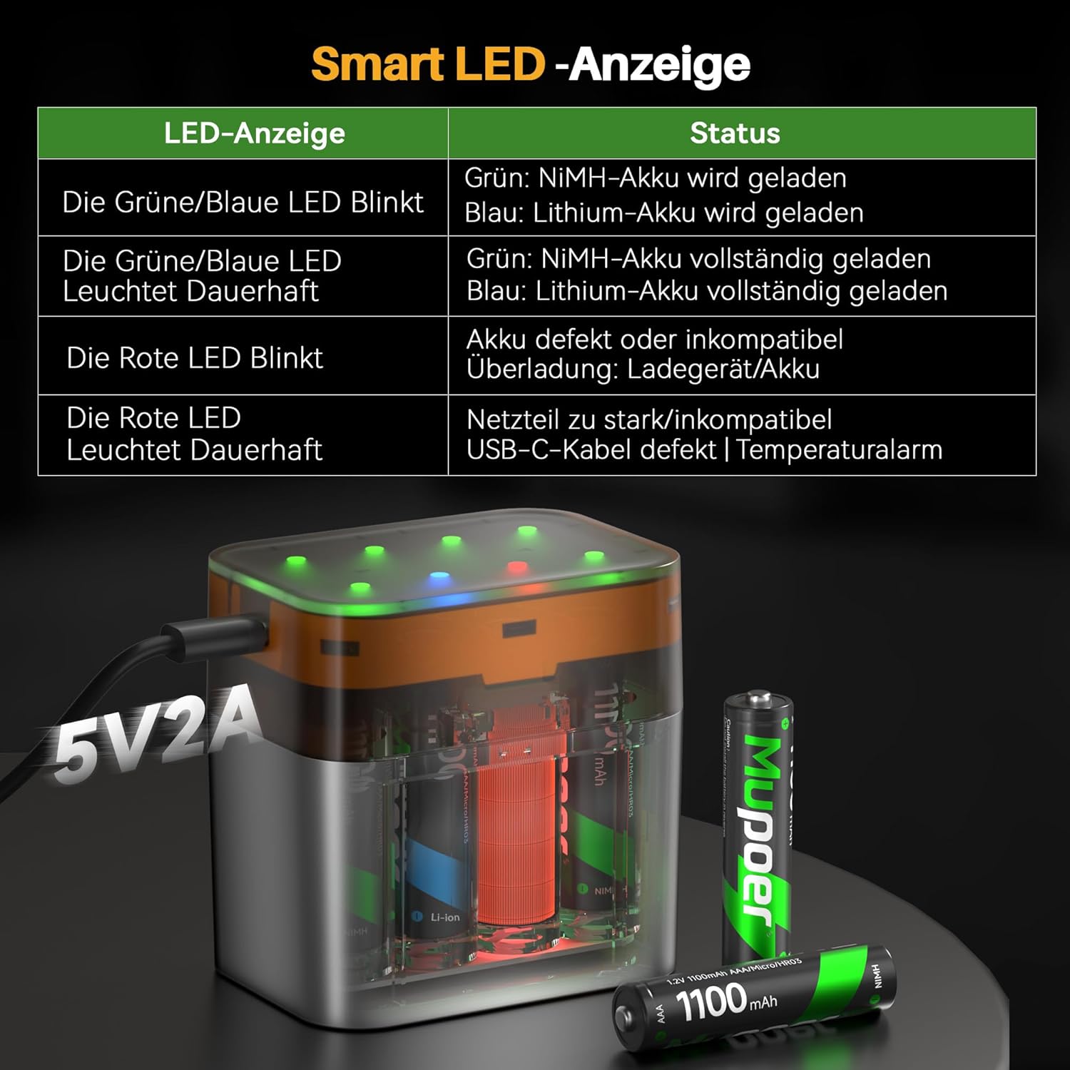 Detalle de AAA Akku-Set Wiederaufladbar mit 24er-Ladegerät – AA/AAA NiMH/Lithium-kompatibel