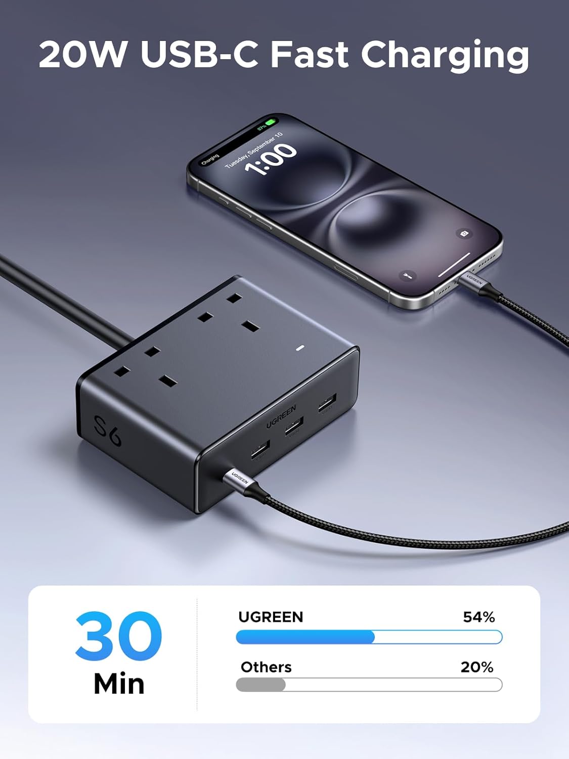 Thumbnail 2 de UGREEN Extension Lead 1.5m with 4 USB slots 🔌