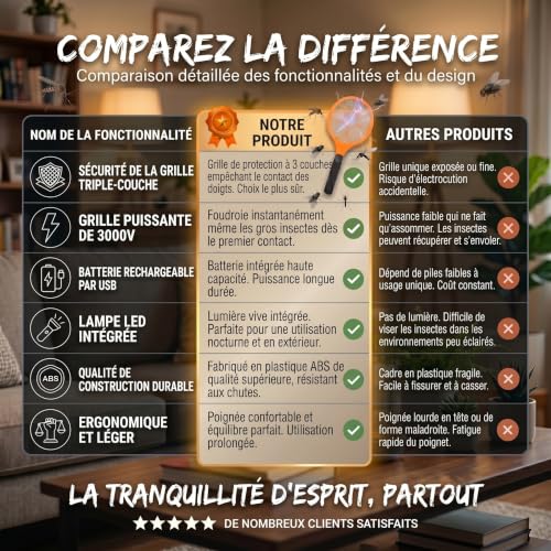 Thumbnail 8 de GOODS+GADGETS® Raquette électrique anti-insectes, format 44,5 x 16 cm