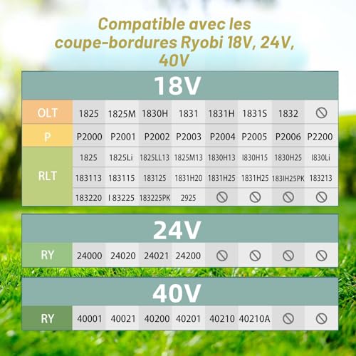 Detalle de Bobines de rechange YWTESCH 1,65 cm pour Ryobi One+ (18V/24V/40V) – Pack 12 + 3 caps