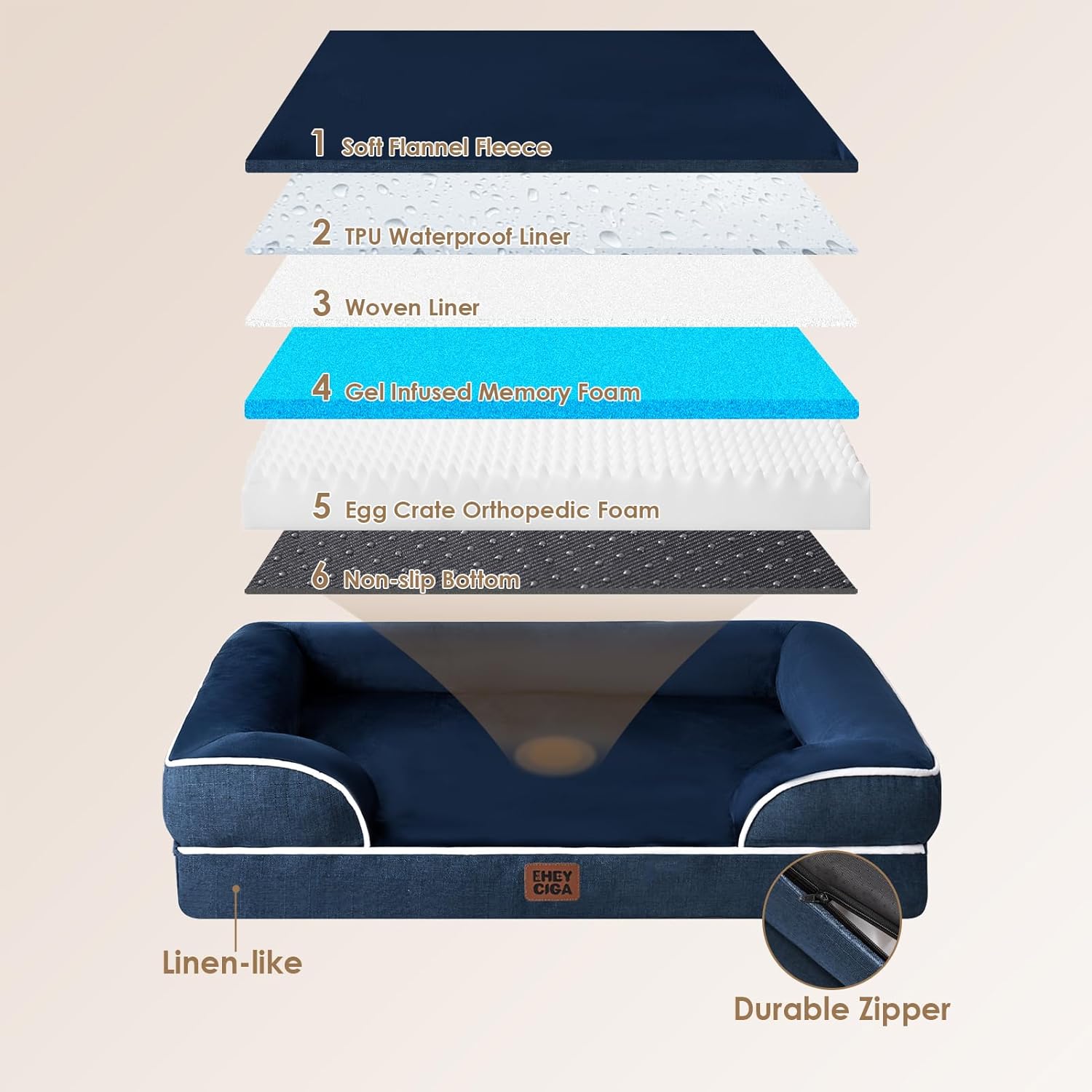 Detalle de EHEYCIGA Orthopädisches Hundebett XL 112x81 cm – Memory Foam, wasserdichtes Innenleben, rutschfeste Unterseite, Marineblau