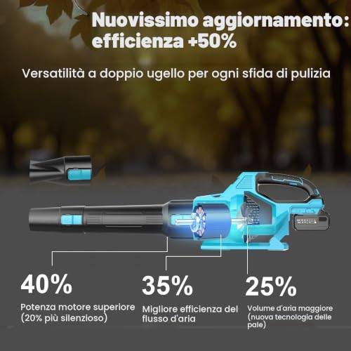 Detalle de LEEIKOO 21V Soffiatore a Batteria con 2 Batterie 4,0Ah – Set completo