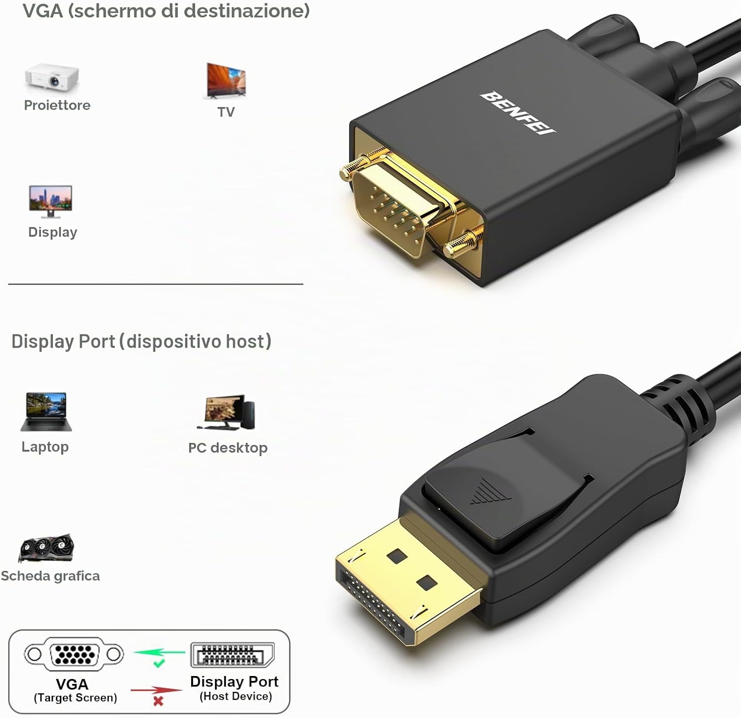 Thumbnail 6 de BENFEI Cavo DisplayPort a VGA 1,8 m – Unidirezionale DP a VGA, 1080p, con connettori dorati