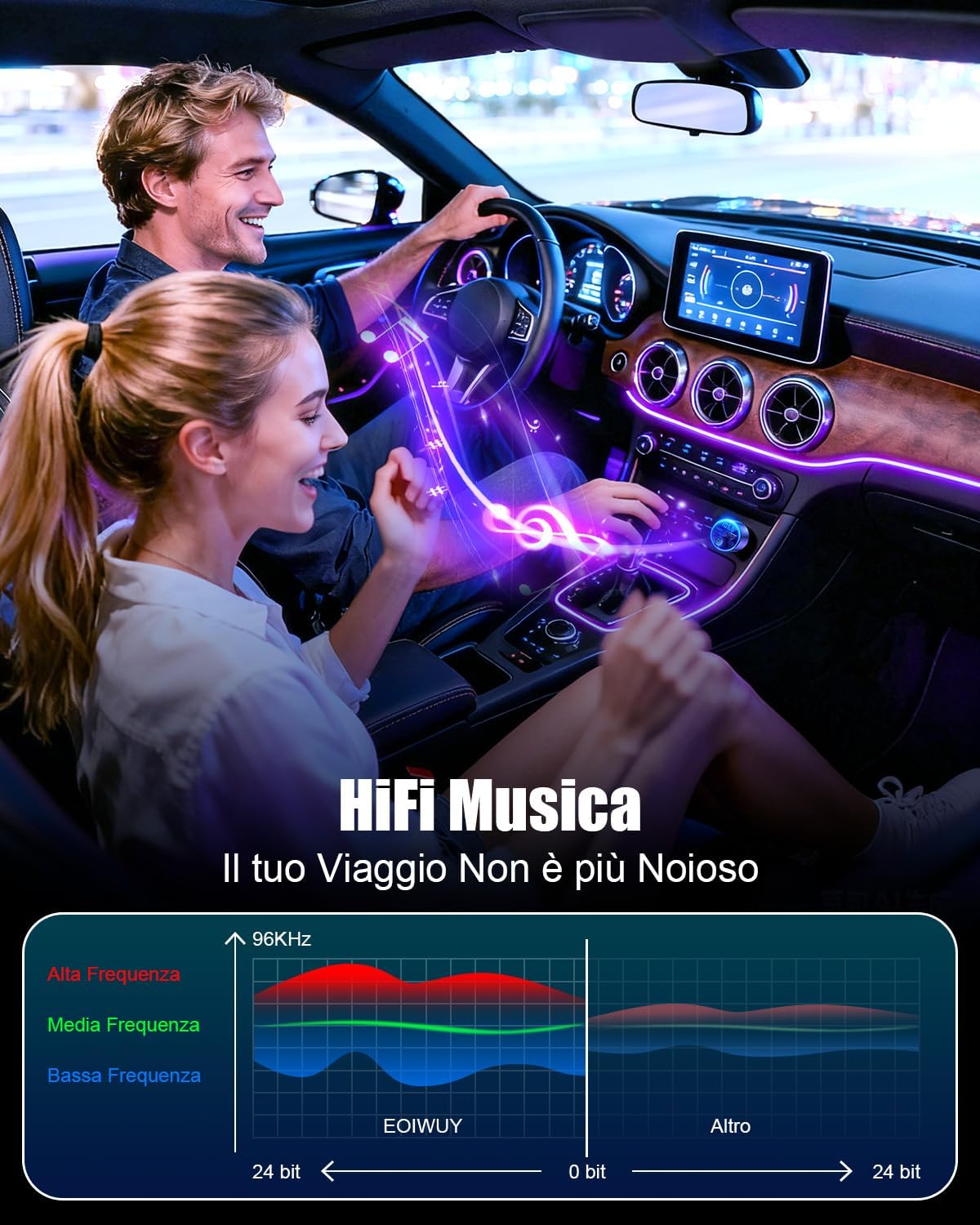 Thumbnail 5 de EOIWUY Aggiornato Trasmettitore FM Bluetooth 5.3 per Auto con ricarica rapida PD36W + QC3.0, suono Hi-Fi e indicatore di tensione