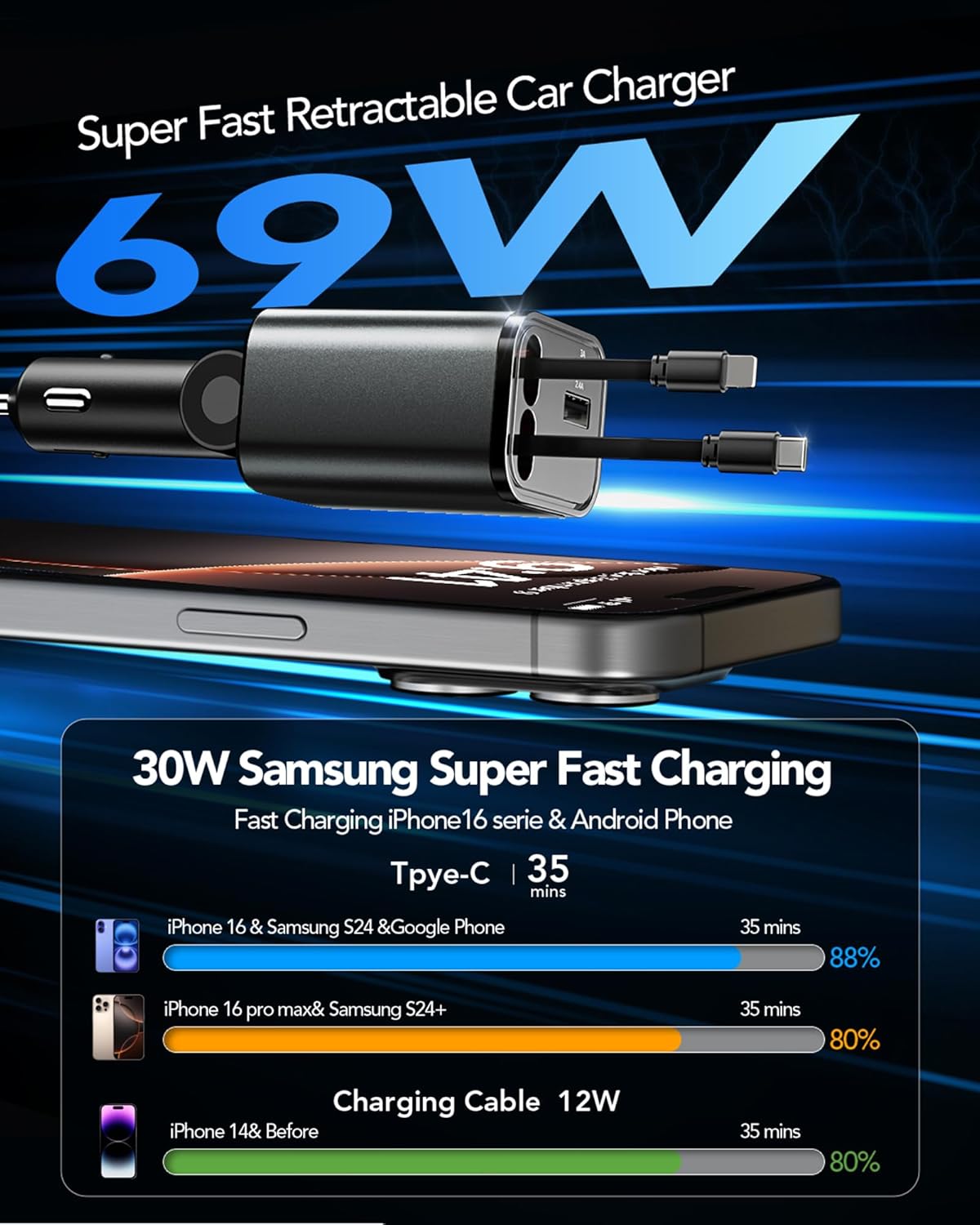 Thumbnail 2 de Aimtel Retractable Car Charger Adapter 4‑in‑1