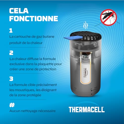 Detalle de Thermacell Diffuseur Anti-Moustiques et Moustiques Tigres – 20 m², 60 h