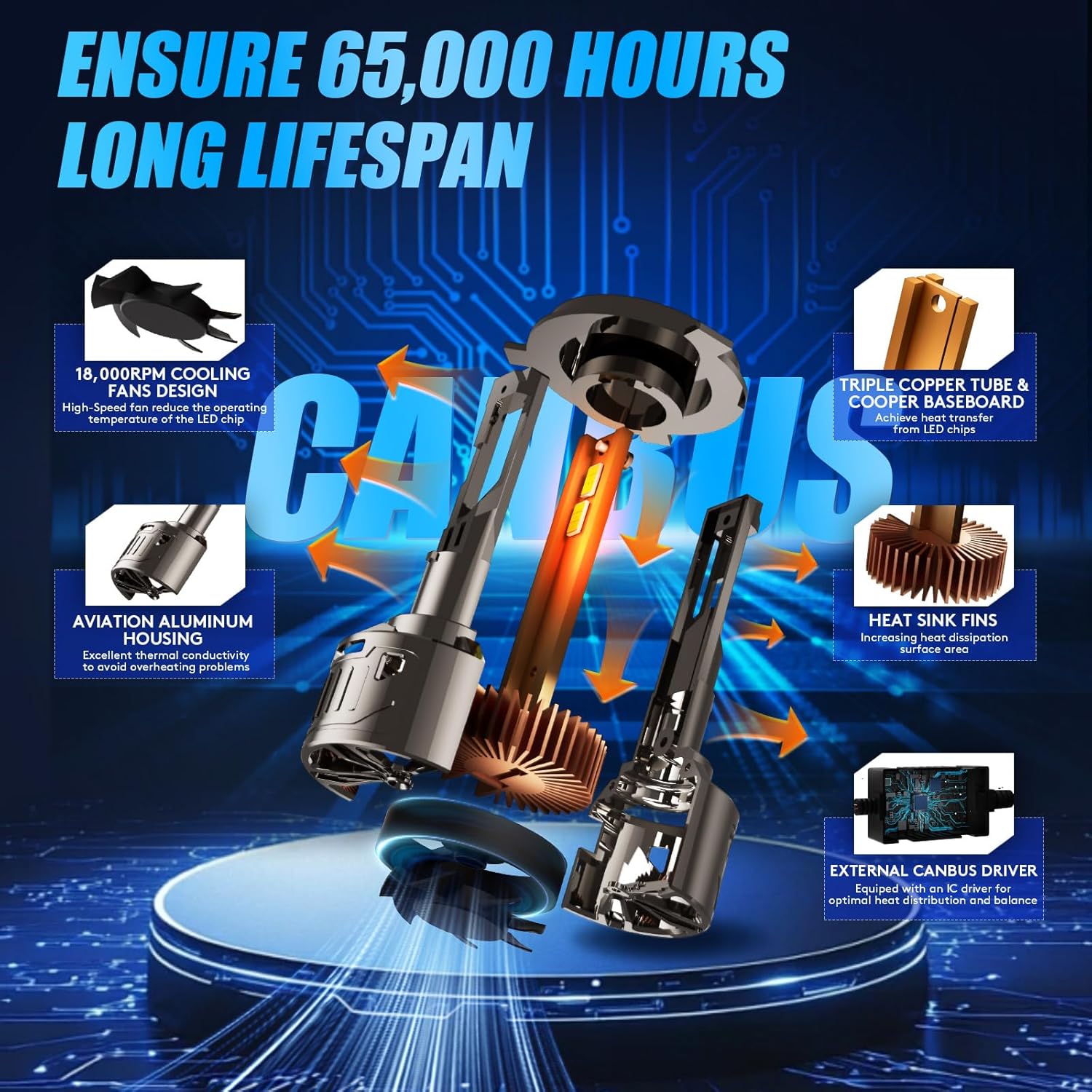 Thumbnail 2 de KOYOSO H4 LED Ampoules Anti Erreur: CANBUS Prêt – 200W, 36000LM, Pack Conversion de Phares H4 pour Voiture 12V